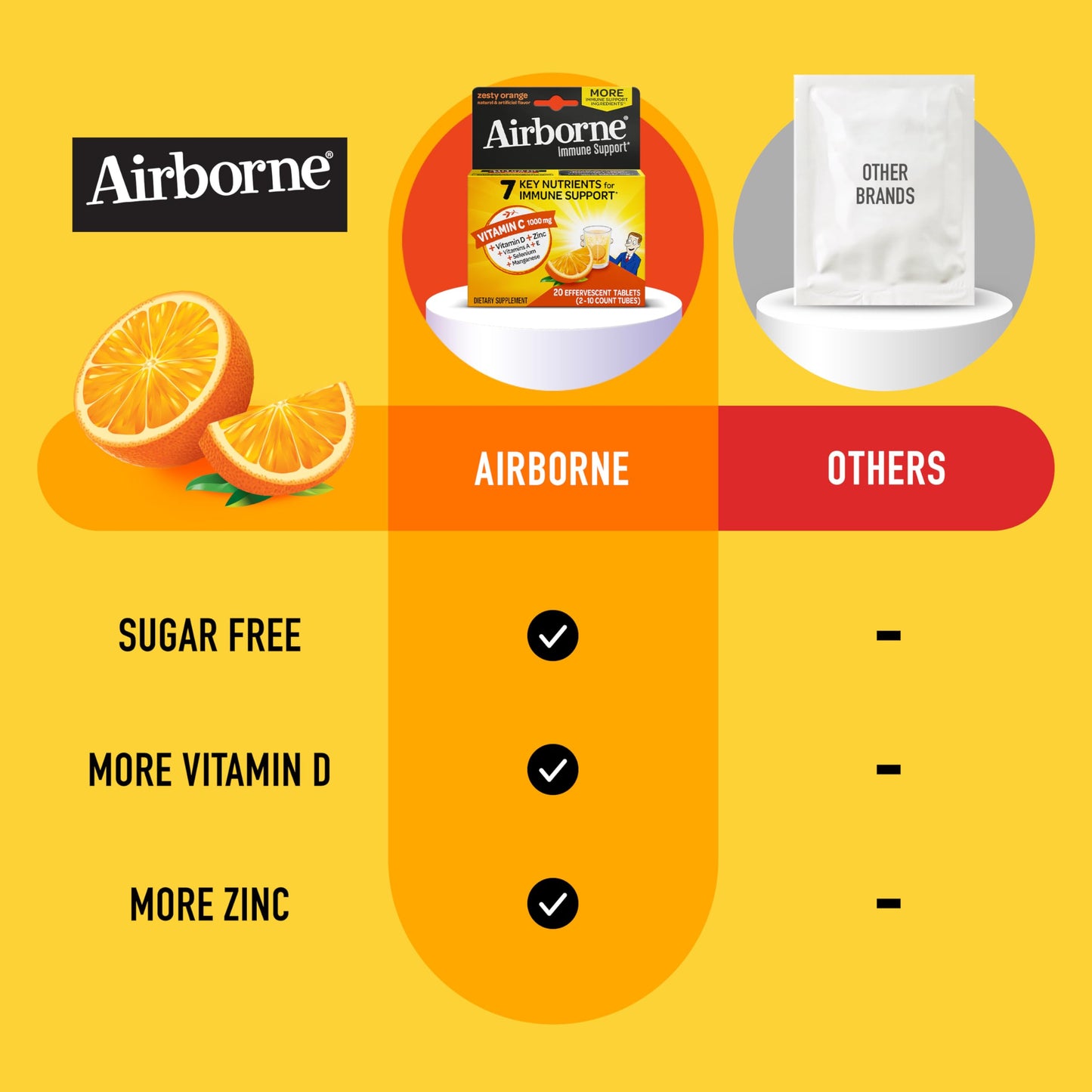 Airborne 1000mg Vitamin C With Zinc Effervescent Tablets, Immune Support Supplement With Powerful Antioxidants Vitamins A C & E - 20 Fizzy Drink Tablets, Zesty Orange Flavor Nirvana Guru