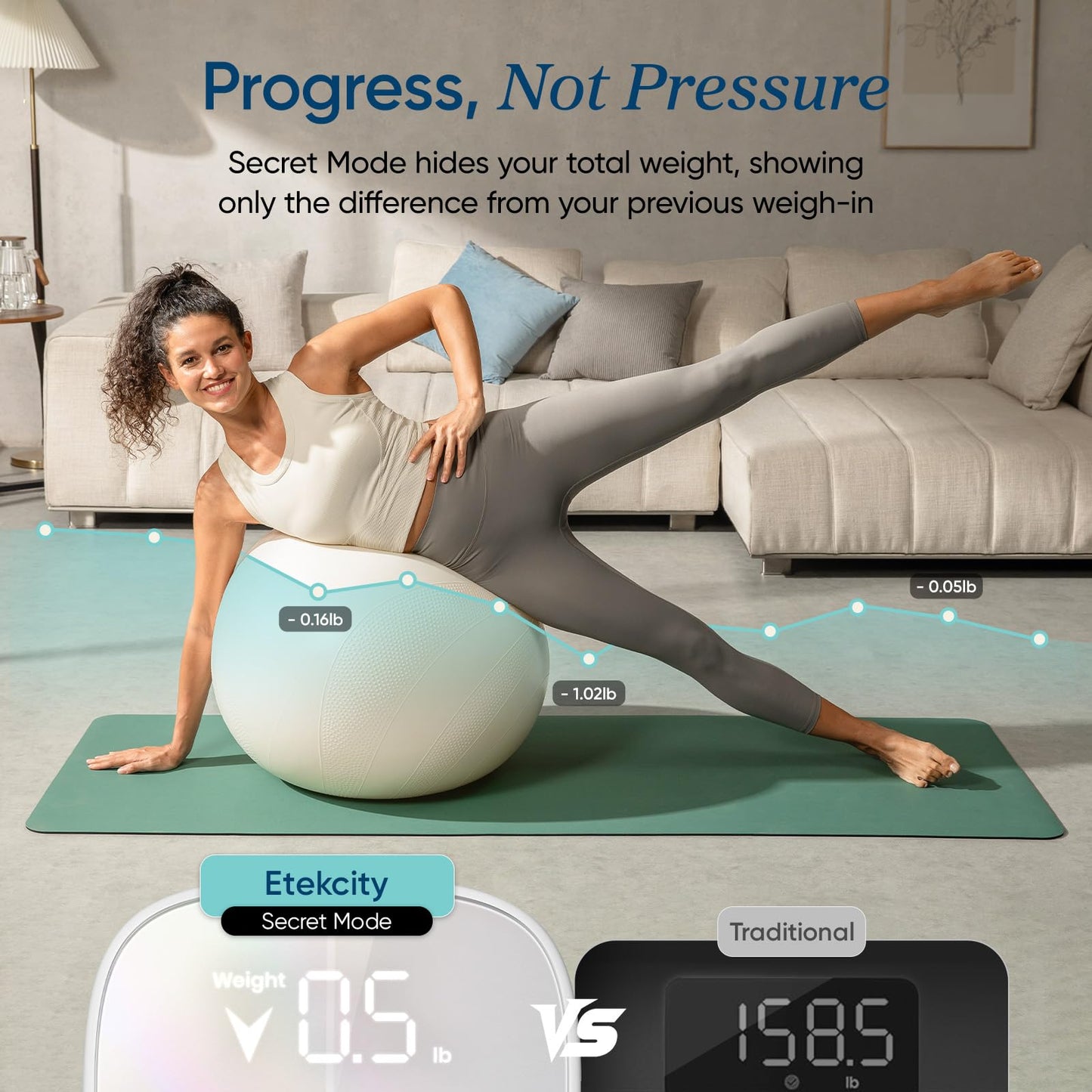 Etekcity Smart Scale for Body Weight FSA HSA Store Eligible, Bathroom Digital Weighing Scale with BMI, Body Fat, Muscle Mass, Accurate Bluetooth Home User Health Equipment Sync Apps Nirvana Guru