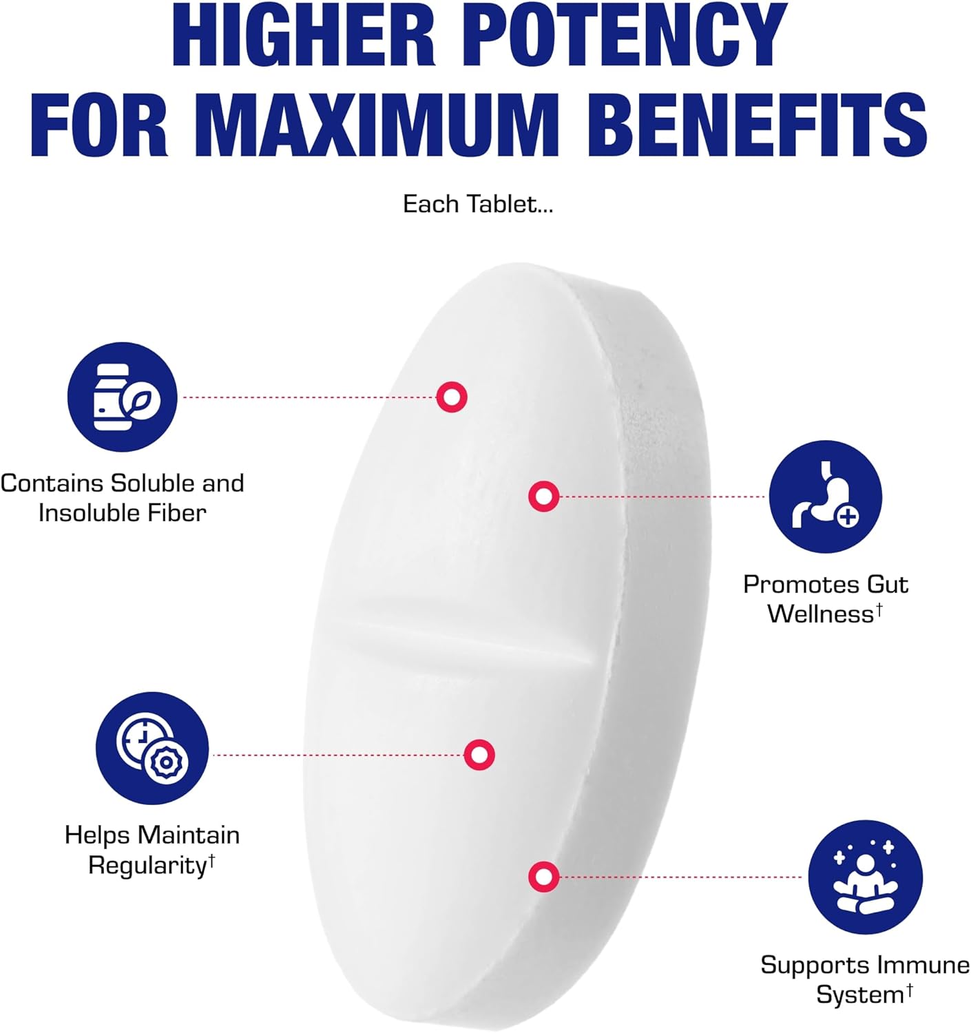 Soluble and Insoluble Fiber Supplement Pills - Clinical Formula Psyllium Husk Fiber Pills for Women & Men with Oat Fiber for Regularity Constipation & Colon Cleanse Support - Vegan & Gluten Free Nirvana Guru