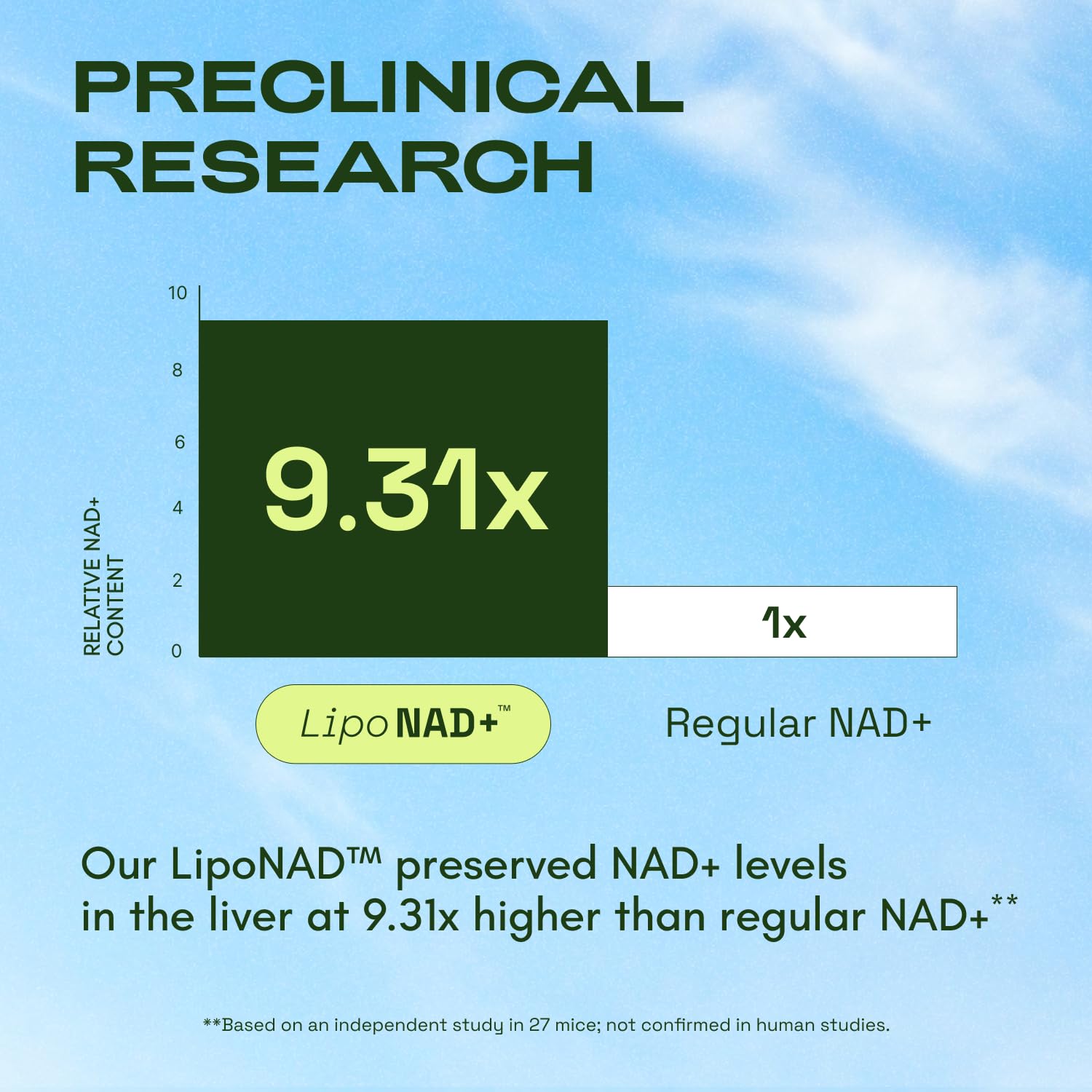 NMNH Supplement Alternative – Liposomal NAD + Resveratrol – 30-Day Supply – High Purity NAD Supplement for Energy & Healthy Aging – 60 Capsules Nirvana Guru