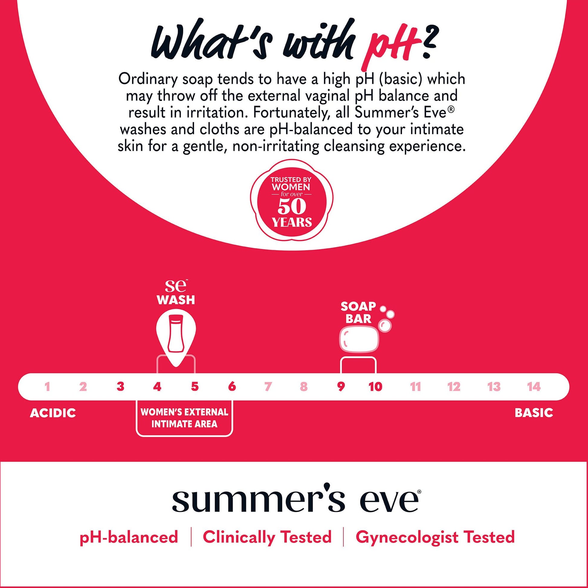 Summer's Eve, Ultimate Odor Control, Feminine Body Wash with Boric Acid, Removes Odor, Feminine Wash with pH Balance, 15 Fl Oz Nirvana Guru