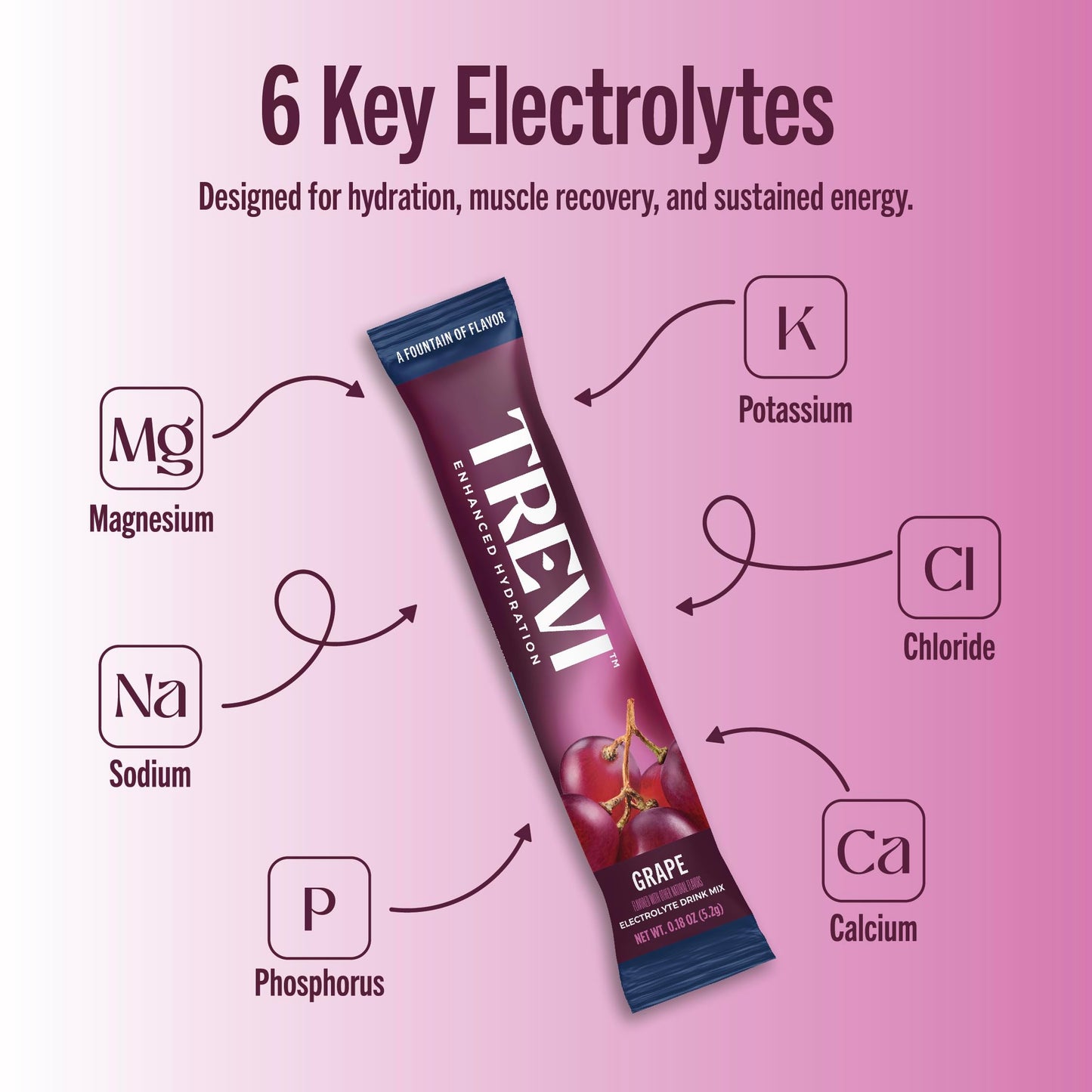 TREVI™ Sugar Free Electrolytes - Drink Mix Hydration Powder Packets - 28 Count - Variety Pack 1
