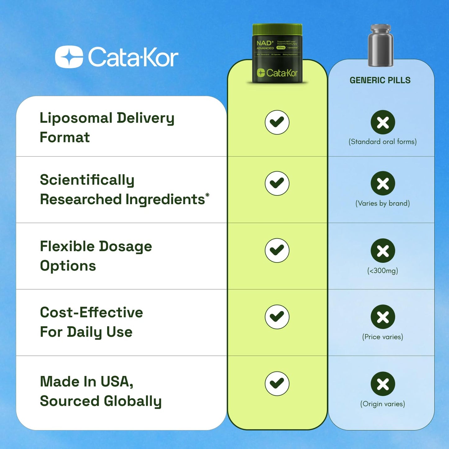 NMNH Supplement Alternative – Liposomal NAD + Resveratrol – 30-Day Supply – High Purity NAD Supplement for Energy & Healthy Aging – 60 Capsules Nirvana Guru