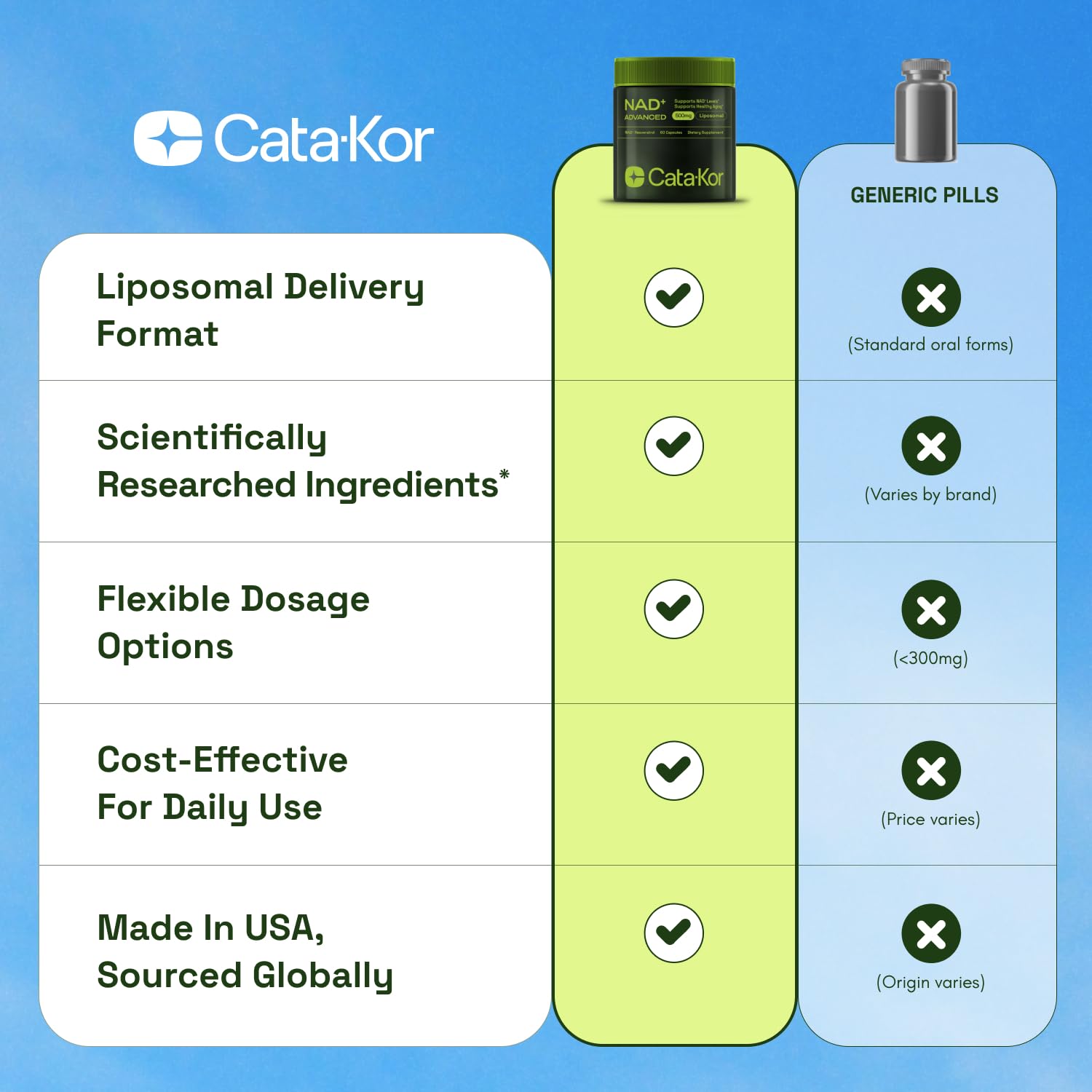 NMNH Supplement Alternative – Liposomal NAD + Resveratrol – 30-Day Supply – High Purity NAD Supplement for Energy & Healthy Aging – 60 Capsules Nirvana Guru