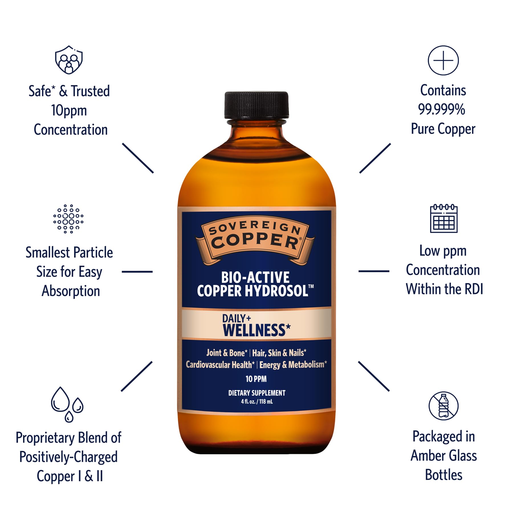 Sovereign Copper Bio-Active Copper Hydrosol, 8oz Nirvana Guru