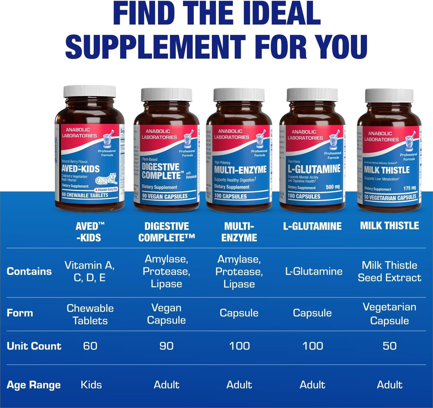 25-in-1 Kids Chewable Multivitamin - Clinically Formulated Kids Multivitamin with Iron Magnesium Vitamins A B Complex C D E Antioxidant Rich Fruit Extracts & More - Made in The USA - 1 Month Supply Nirvana Guru