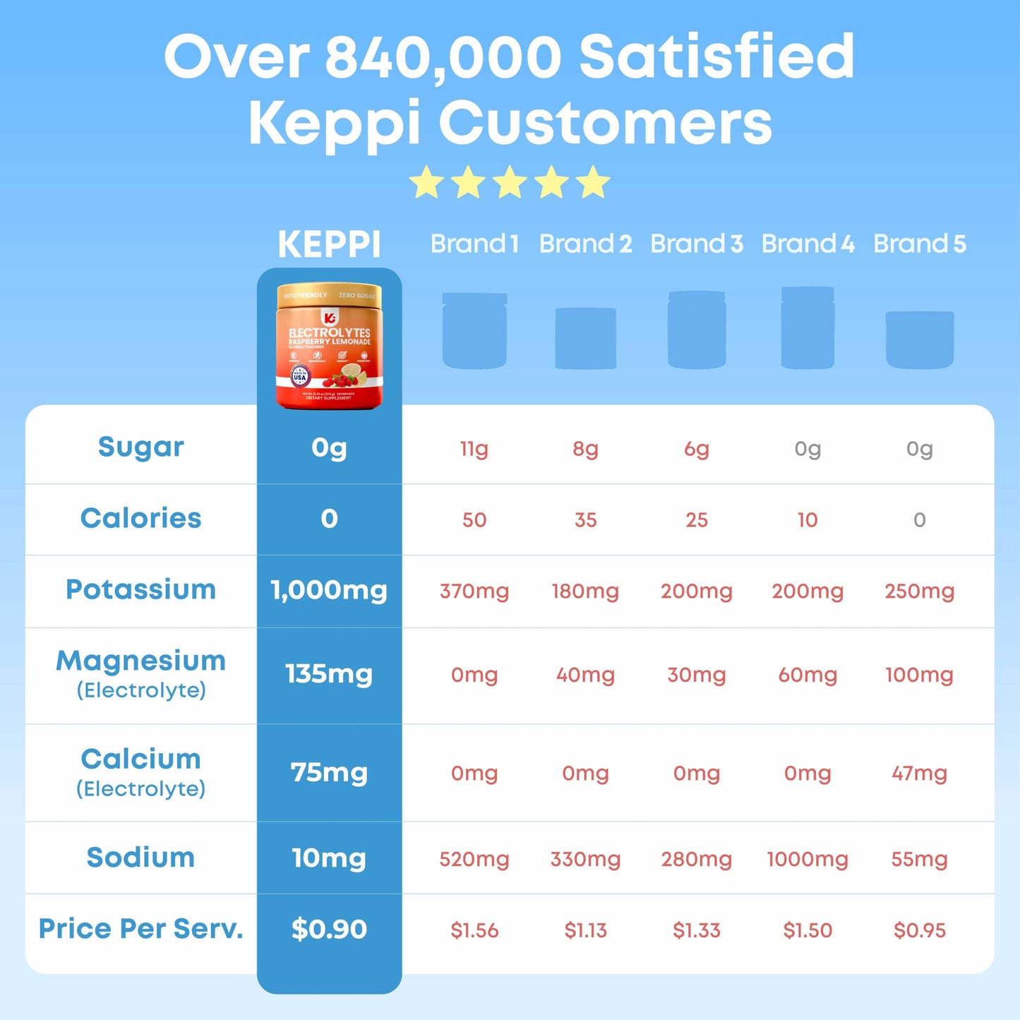 Keppi Electrolytes Powder Packets Assorted Flavors – Sugar Free Hydration Drink Mix with Potassium, Magnesium, Sodium – 30 Hydration Packets – Keto, Vegan, Fasting-Friendly, Zero Calorie - Nirvana Guru