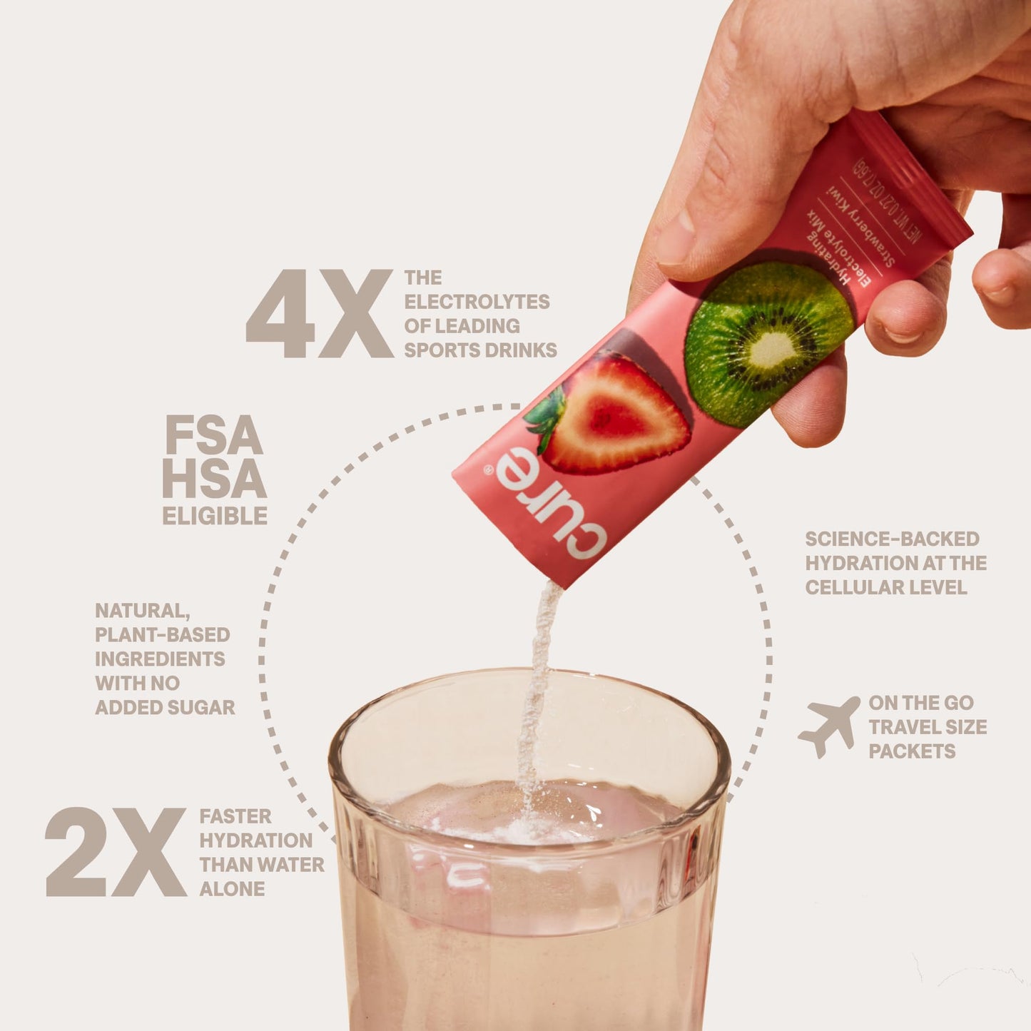 Cure Hydration | Plant-Based Electrolyte Drink Mix | No Added Sugar | FSA & HSA | Dehydration Relief Powder Made with Coconut Water | Non-GMO | Vegan | Pouch of 14 Packets - Berry Pomegranate