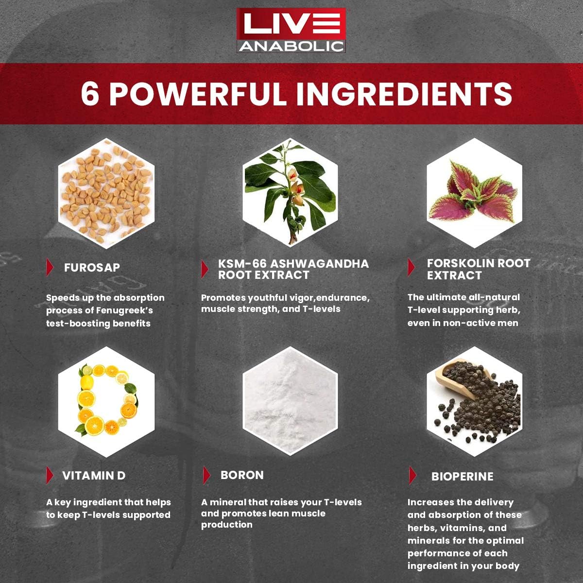 LiveAnabolic - Anabolic Reload - Vitamin D Source - 60 Capsules, 30-Day Supply - Helps Improve Energy Levels, Strength, and Stamina - Supports Lean Muscle Development - with Ashwagandha and Forskolin Nirvana Guru