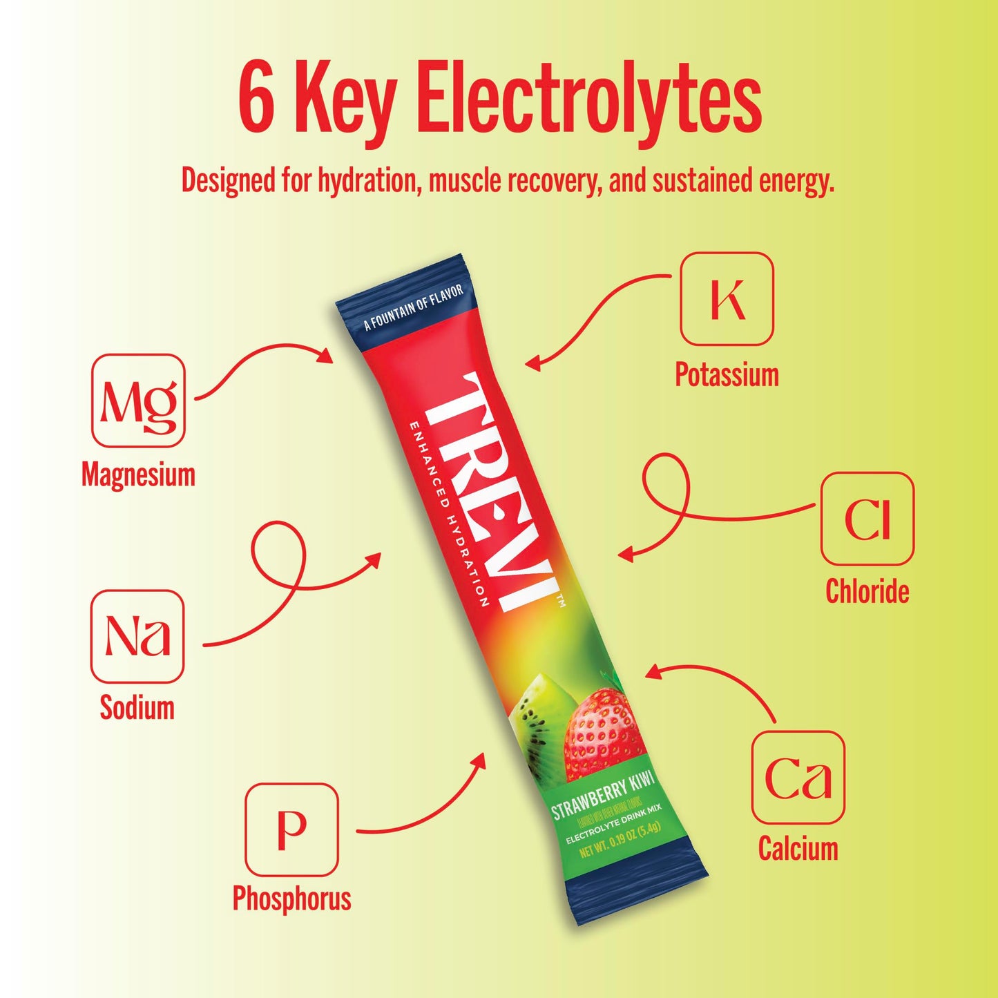 TREVI™ Sugar Free Electrolytes - Drink Mix Hydration Powder Packets - 28 Count - Variety Pack 1