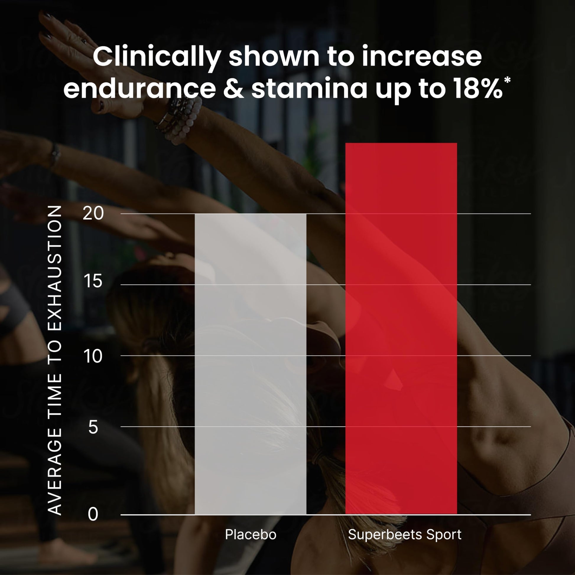 HumanN SuperBeets Sport Endurance Pre Workout Powder – NSF Certified – Nitric Oxide Supplement – Caffeine, Creatine & Stimulant Free Energy – Wild Cherry Flavor, 20 Servings - Nirvana Guru