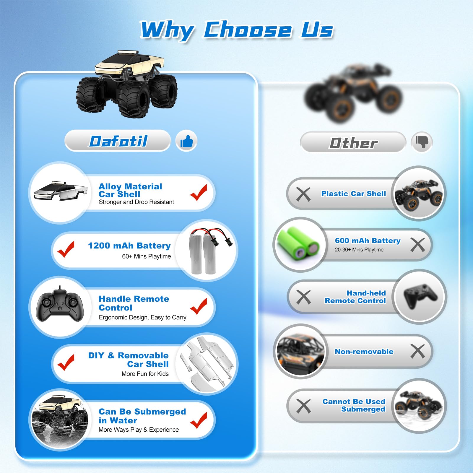 Remote Control Car for Boys, 1:18 Monster Trucks Toys Amphibious RC Cars, 2.4 GHz Waterproof RC Cyber Trucks, 4WD All Terrain Off-Road Pickup, Kids Toy for 6+ Year Old Boy Girl Christmas Birthday Gift Nirvana Guru