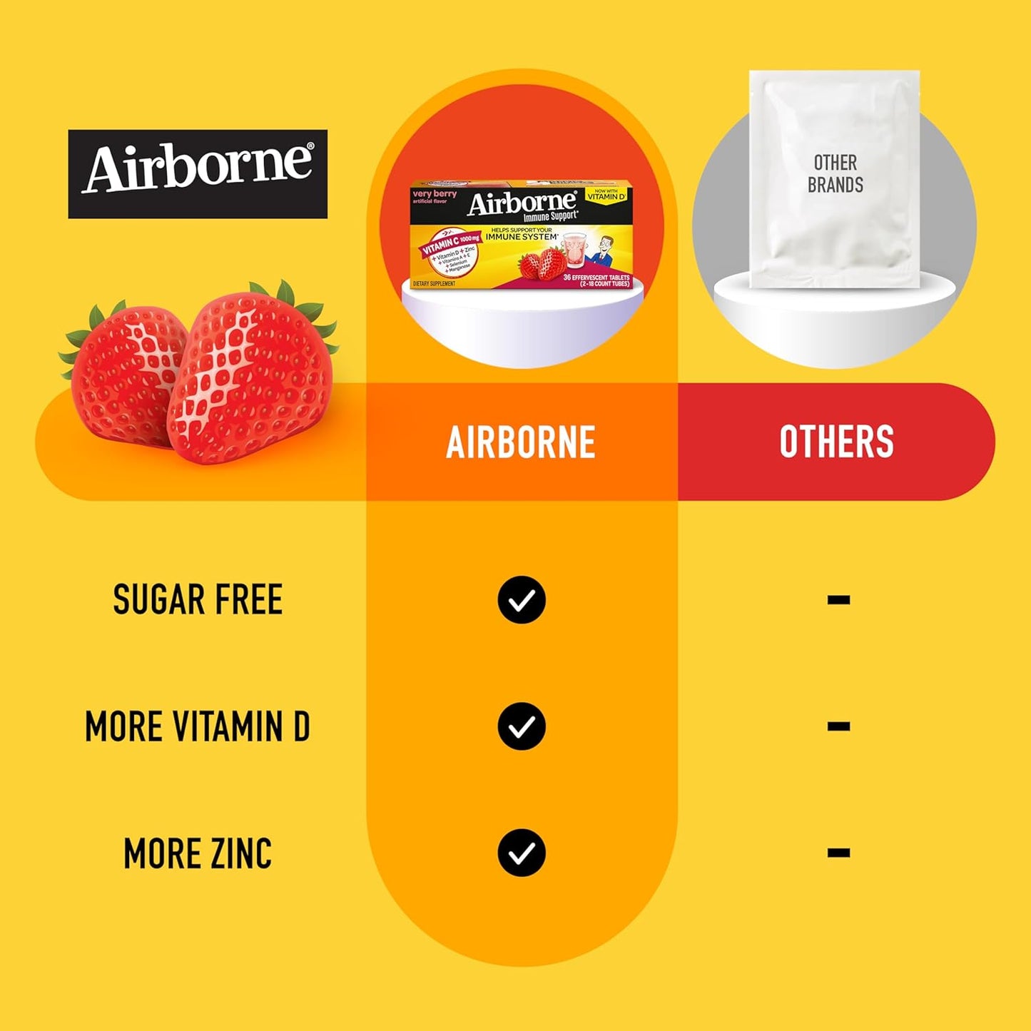 Airborne 1000mg Vitamin C + Zinc Sugar Free Multivitamin Immune Support Effervescent Fizzy Drink Tablets, Zesty Orange Flavor with Powerful Antioxidants Vitamins A C & E, 30 Tablets (3 Pack) Nirvana Guru