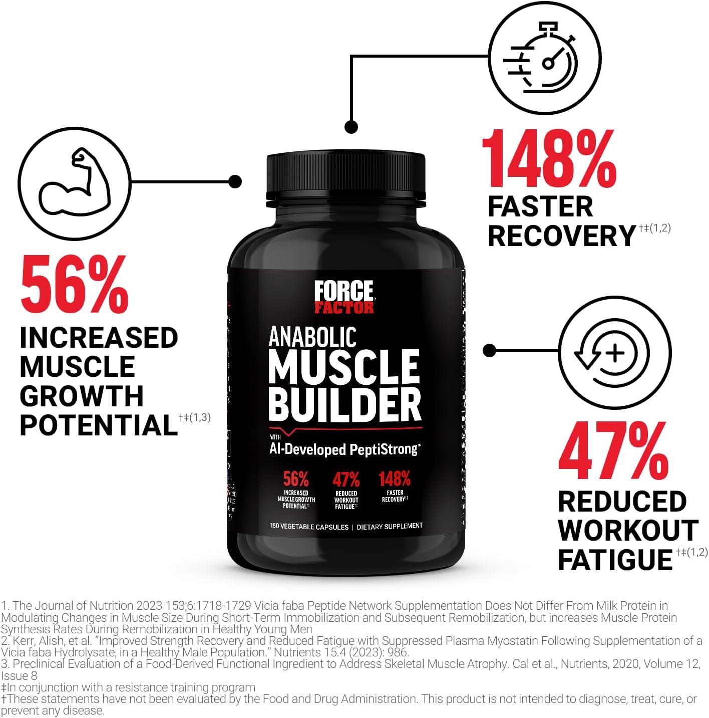 FORCE FACTOR Anabolic Muscle Builder, Muscle Building Support Supplements for Men, Supports Muscle, Strength, and Recovery, Reduces Fatigue, with AI-Developed PeptiStrong, 150 Capsules Nirvana Guru