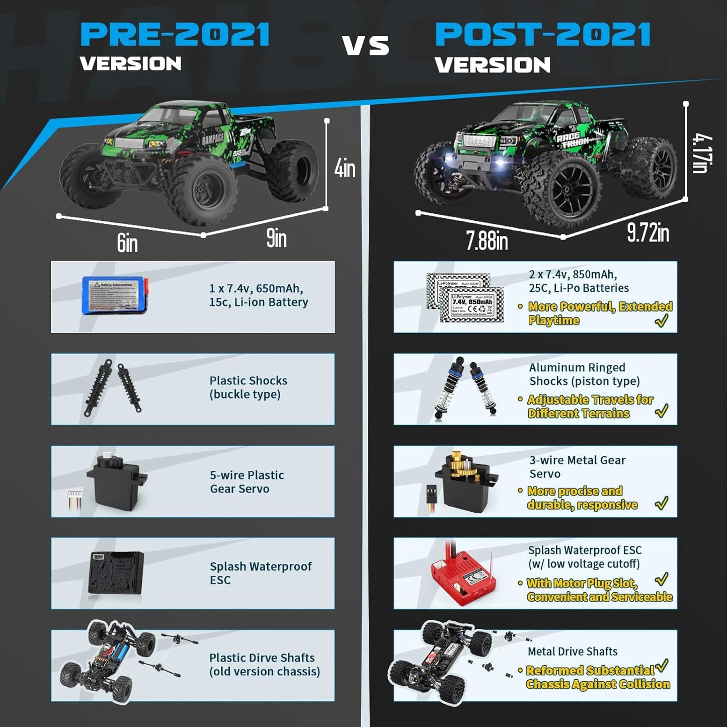 HAIBOXING 1:18 Scale All Terrain RC Car 18859, 36 KPH High Speed 4WD Electric Vehicle with 2.4 GHz Remote Control, 4X4 Waterproof Off-Road Truck with Two Rechargeable Batteries Nirvana Guru