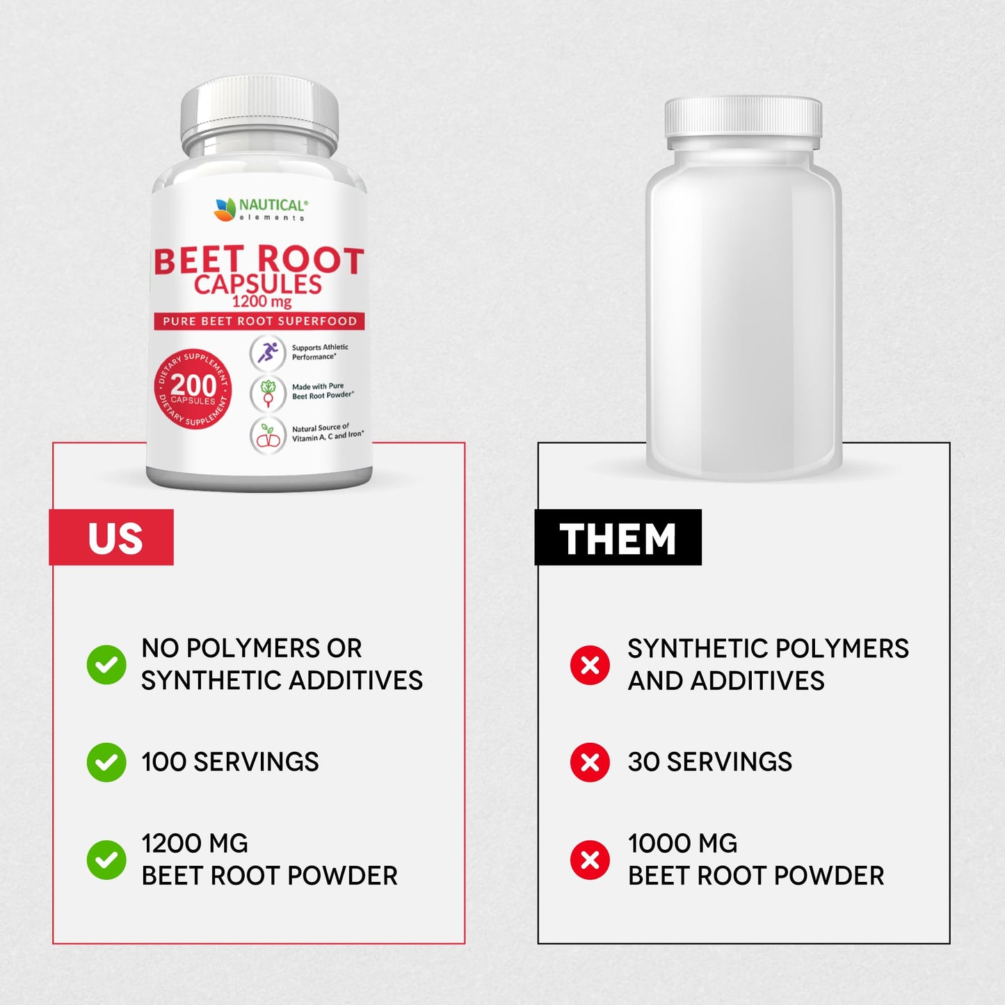 Beet Root Capsules - 1200mg Per Serving - 120 Beet Root Powder Capsules - Beetroot Powder Supports Blood Pressure, Athletic Performance, Digestive, Immune System (Pure, Non-GMO & Gluten Free
