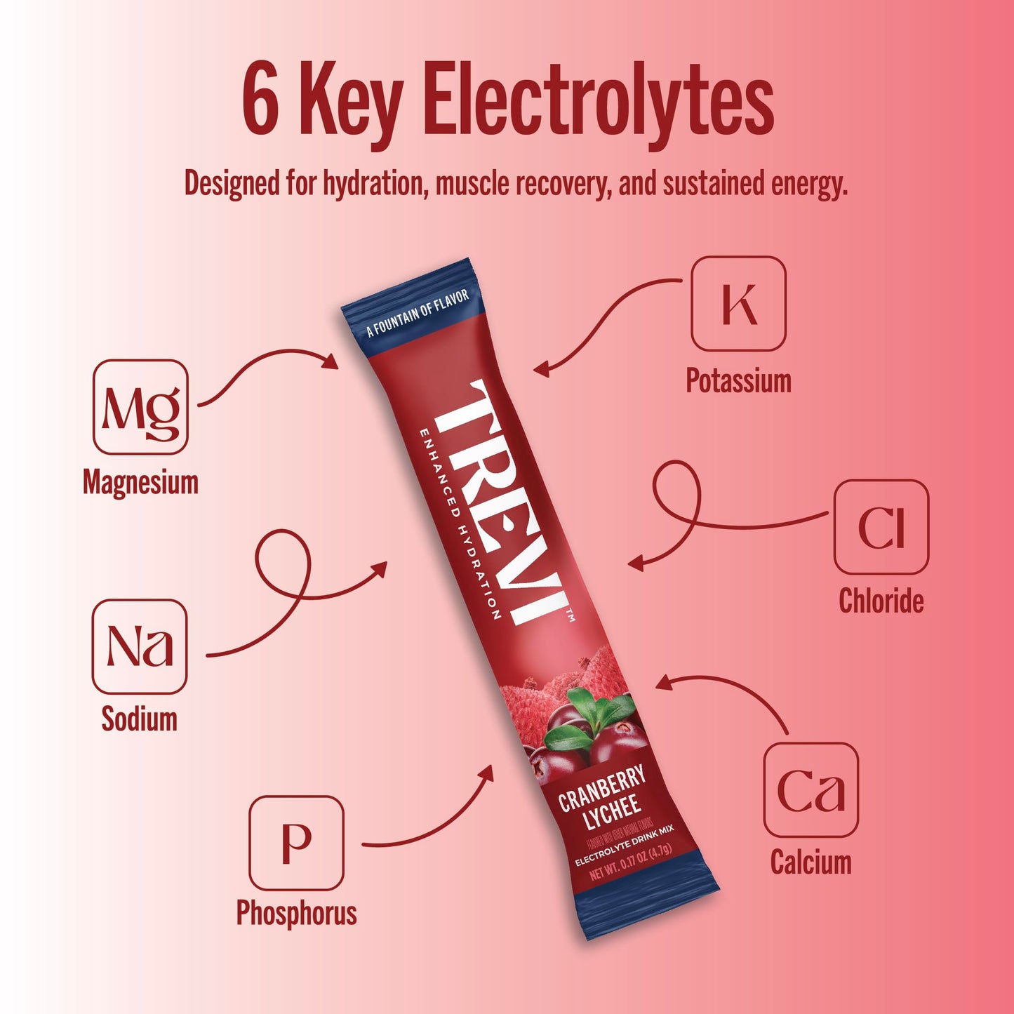 TREVI™ Sugar Free Electrolytes - Drink Mix Hydration Powder Packets - 28 Count - Variety Pack 1