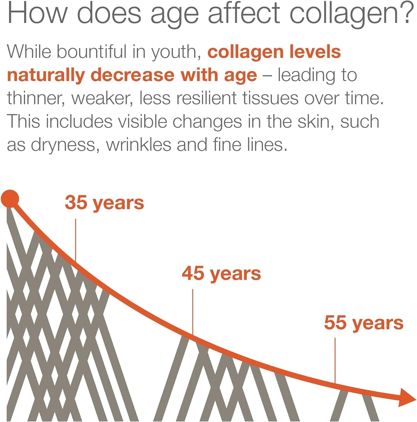 Youtheory Marine Collagen - 2,500 mg Hydrolyzed Collagen - Supports Skin* - Fish-Sourced Collagen - with Vitamin C, A, C, E, B6, B12 & More - Highly Digestible and Absorbable - 290 Tablets - Nirvana Guru