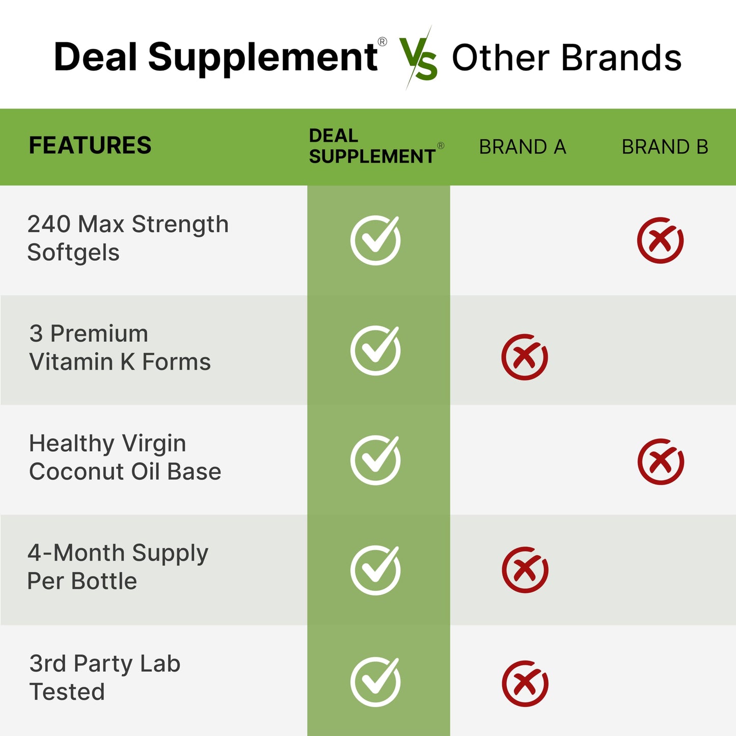 DEAL SUPPLEMENT Vitamin K2 MK-7 200mcg Per Serving, 240 Coconut Oil Softgels | Easily Absorbed Menaquinone-7 Form | Bone, Joint, & Immune Support – Non-GMO Nirvana Guru