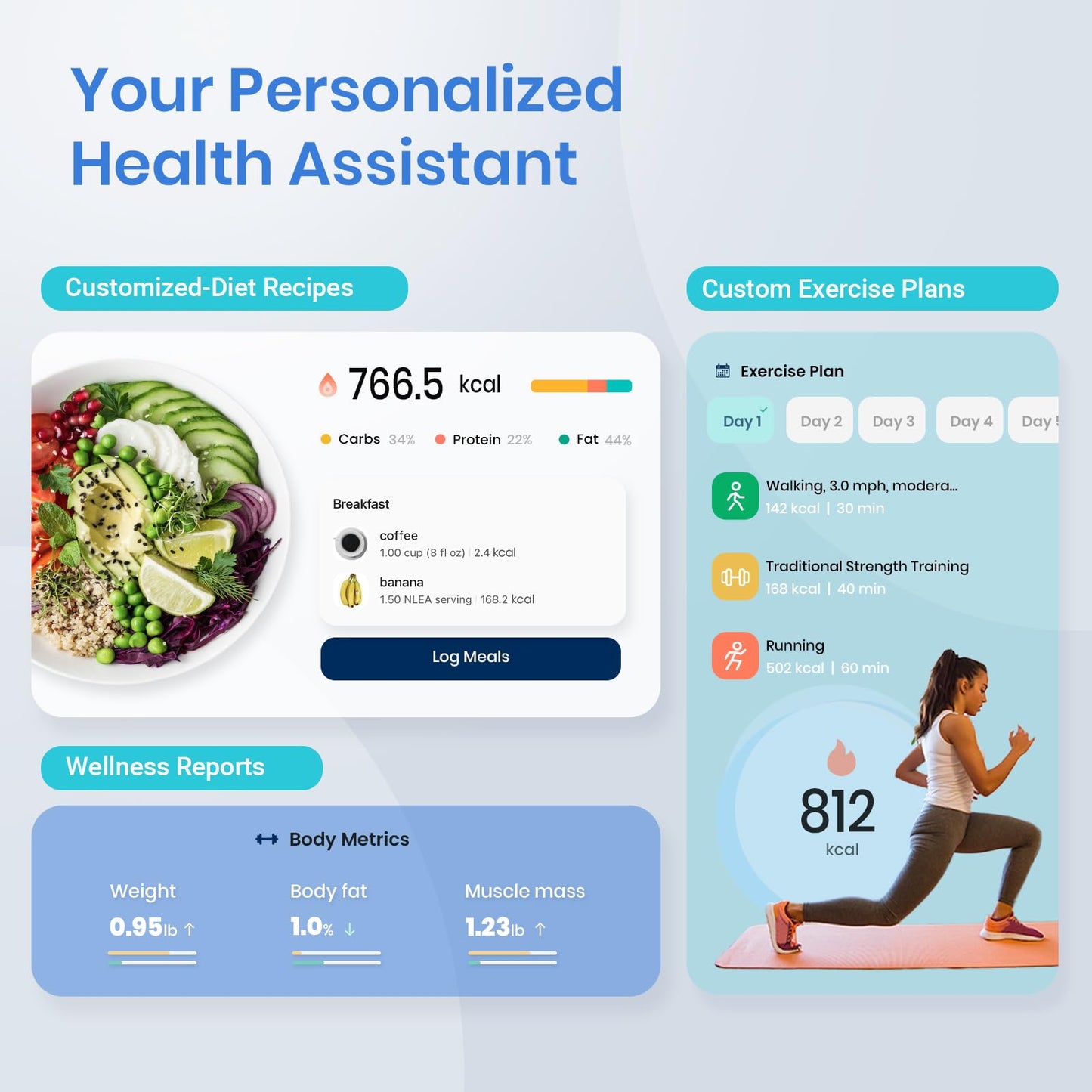 Etekcity Smart Scale for Body Weight FSA HSA Store Eligible, Bathroom Digital Weighing Scale with BMI, Body Fat, Muscle Mass, Accurate Bluetooth Home User Health Equipment Sync Apps Nirvana Guru