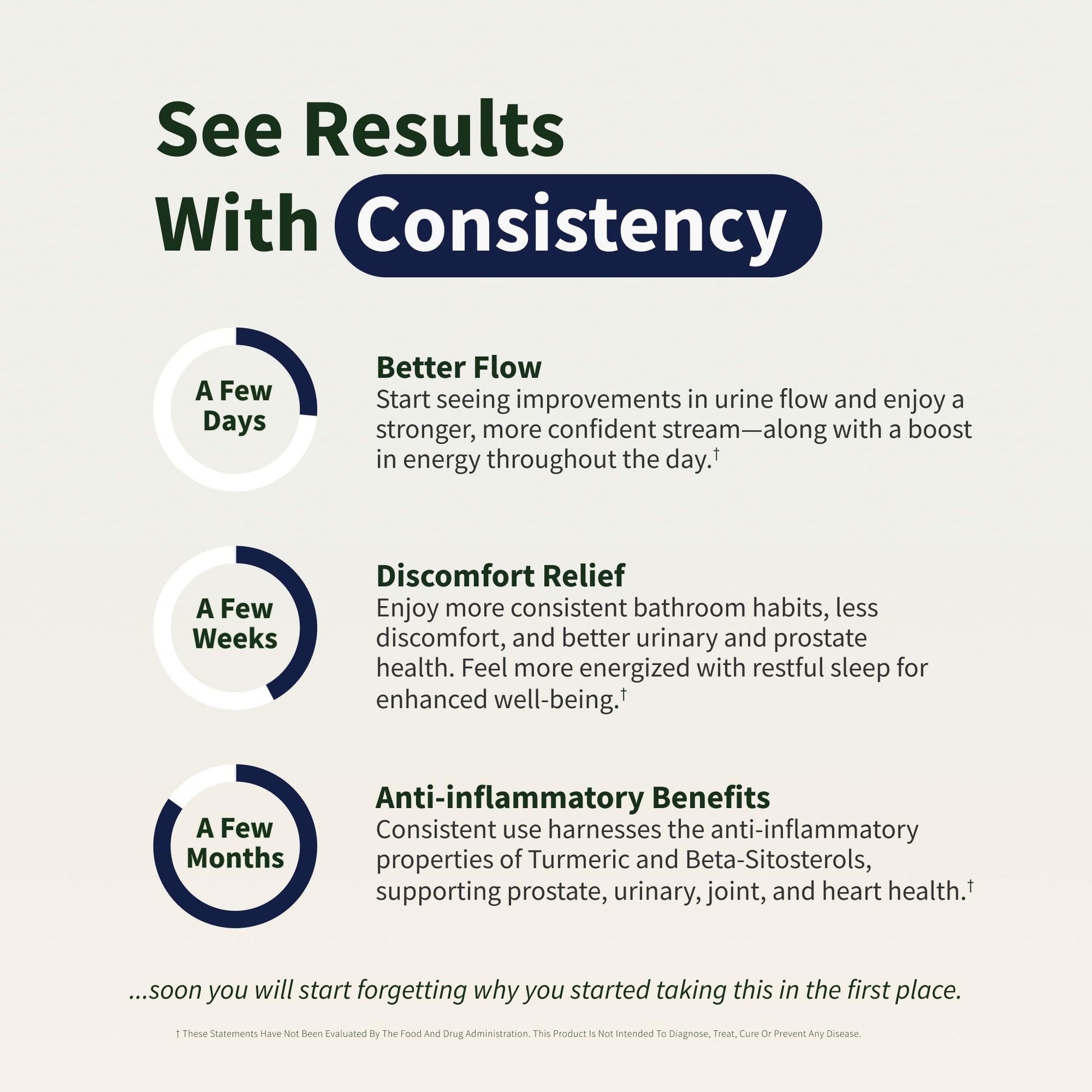 Snap Supplements Prostate Health Support Supplement, Saw Palmetto for Men Plus Stinging Nettle Root, Magnesium Citrate, Zinc and Plant Sterols, Supports Male Urinary Tract Health, 90 Capsules - Nirvana Guru