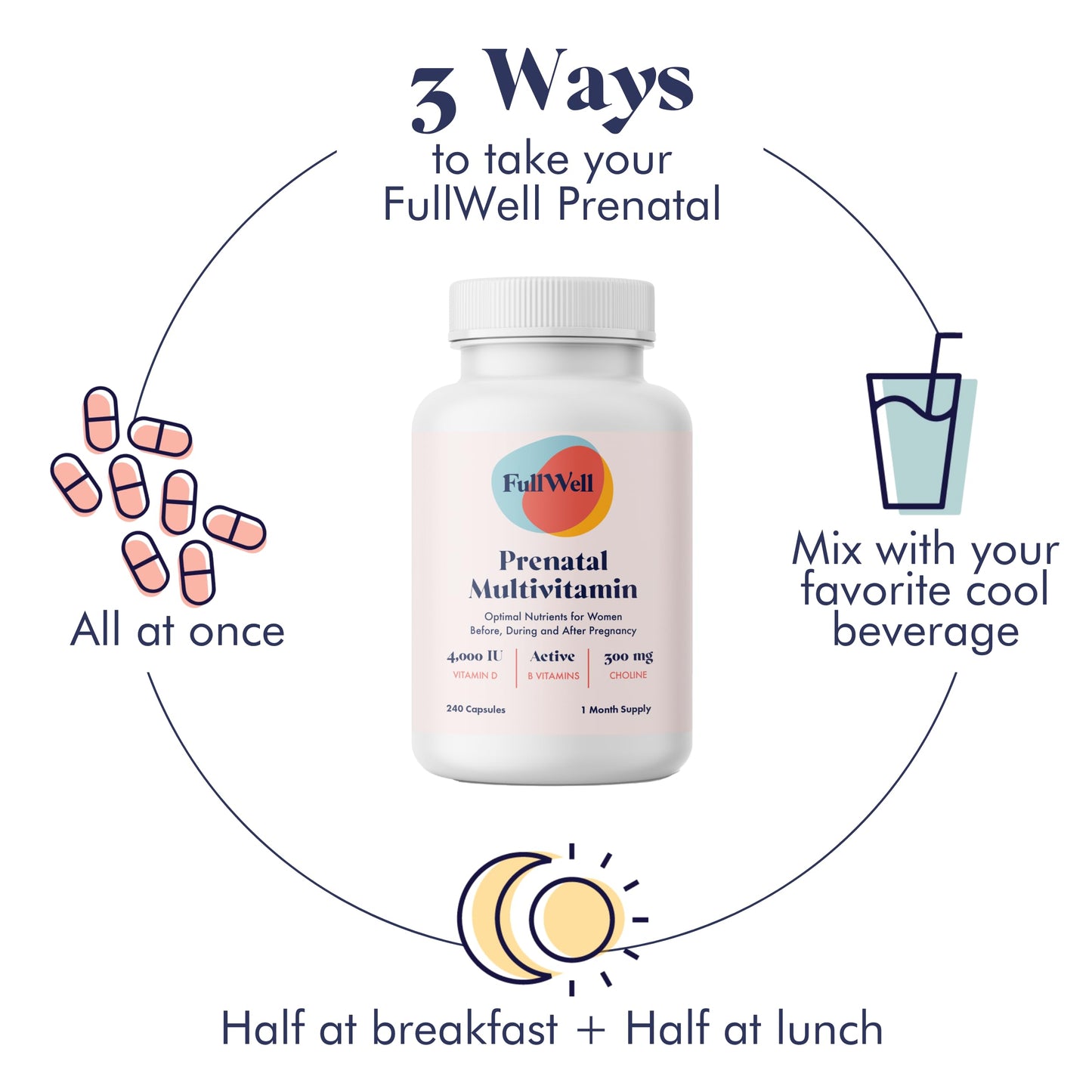 Prenatal Vitamins | Choline, folate, Vitamin D for fetal Growth, Brain Development | 26+ Vital Nutrients | Dietitian-Formulated, OBGYN Recommended, Non-GMO, 3rd Party Tested, 30 Servings Nirvana Guru