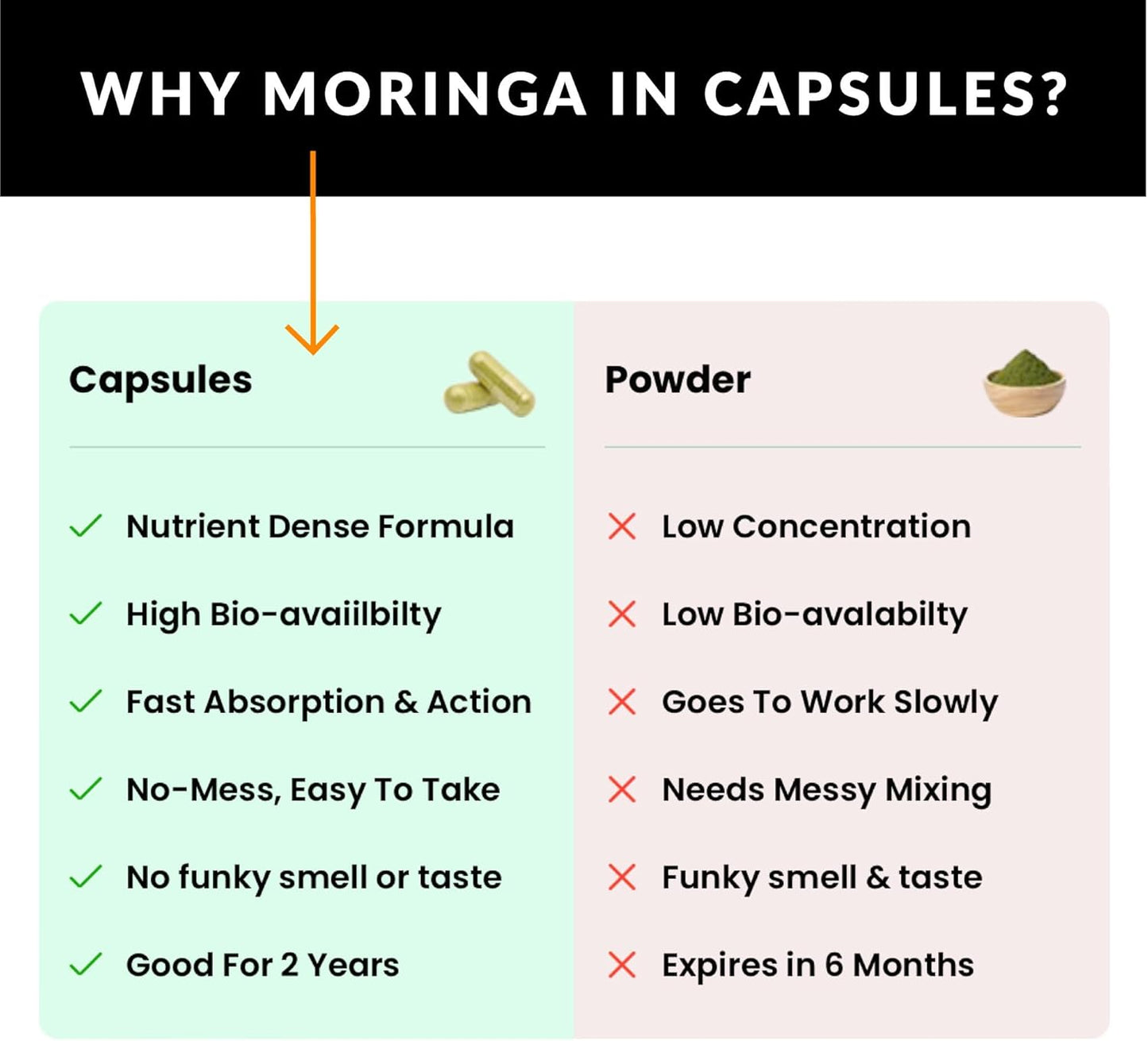 Organic Moringa, Nutrient-Dense Antioxidant Support with Vitamin C, A, E, Calcium, Potassium, Iron, Magnesium, Protein & Amino Acids for Hydration & Energy, Vegan, 1200 MG Per Serving, 90 CT