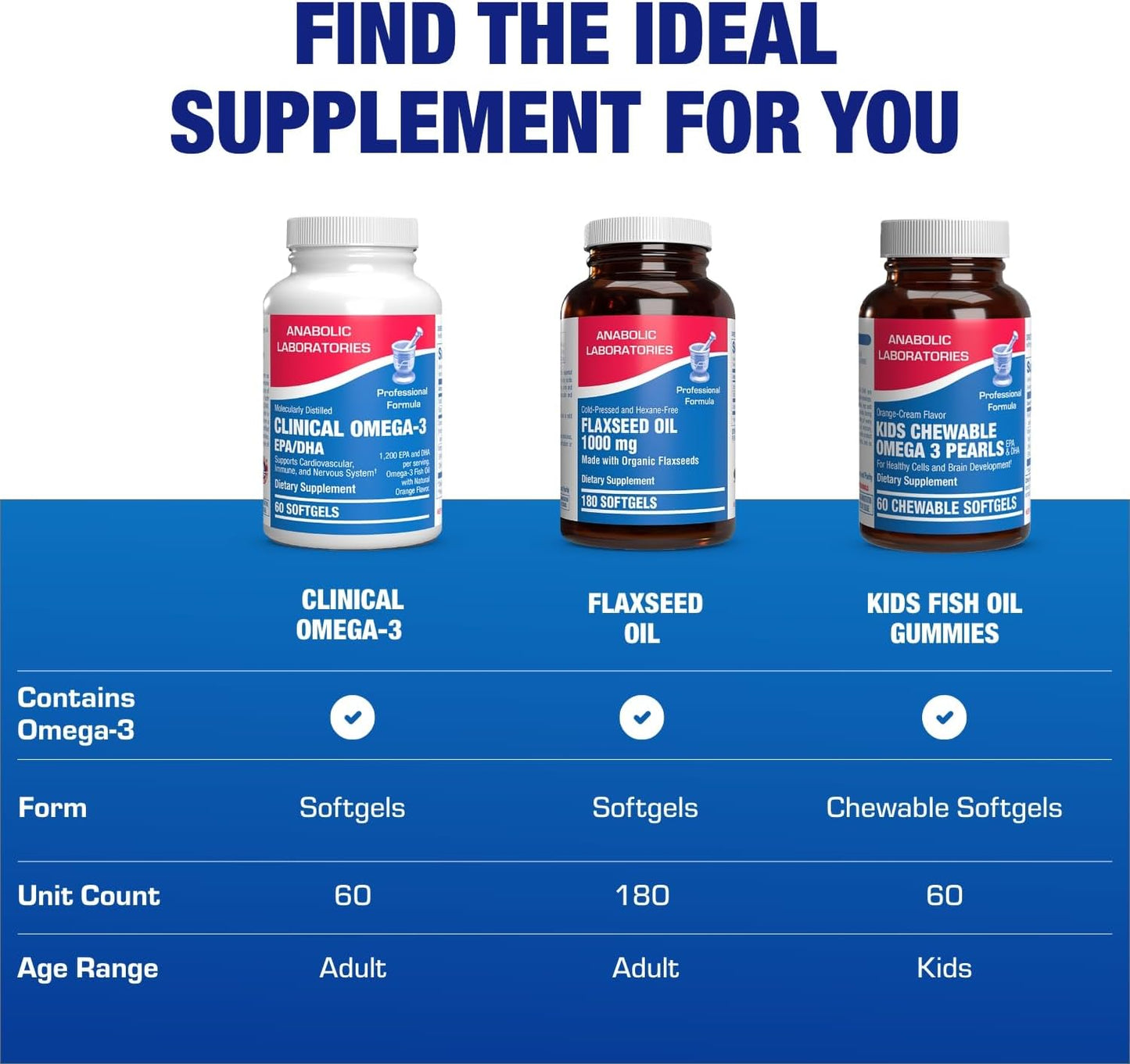 Omega 3 Fish Oil 1200 mg - Clinical DHA EPA Omega 3 Supplement with Burpless Fish Oil Brain Heart & Overall Health - Molecularly Distilled for Purity - Certified Sustainably Sourced (Orange Flavored) Nirvana Guru