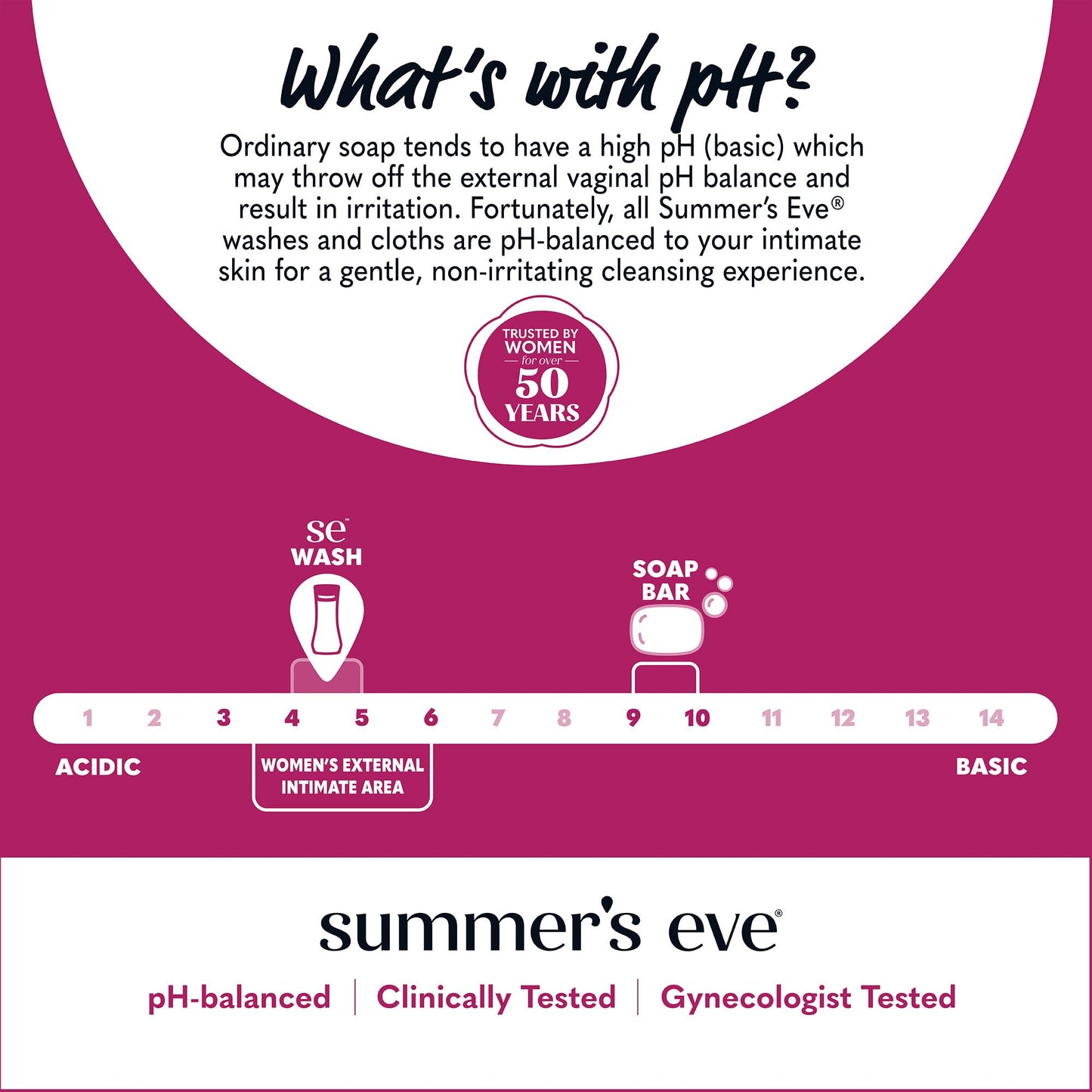 Summer's Eve, Ultimate Odor Control, Feminine Body Wash with Boric Acid, Removes Odor, Feminine Wash with pH Balance, 15 Fl Oz Nirvana Guru