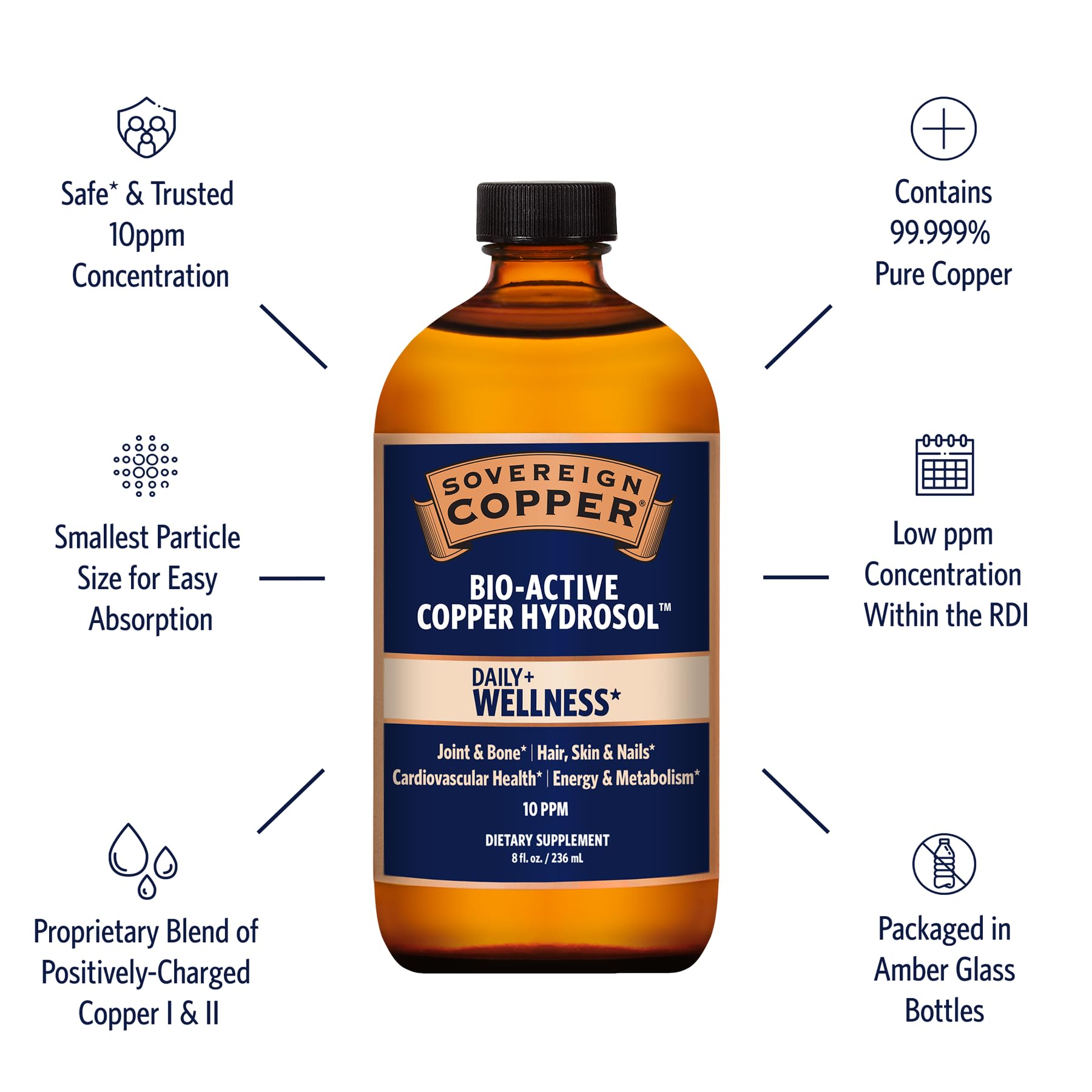 Sovereign Copper Bio-Active Copper Hydrosol, 8oz Nirvana Guru