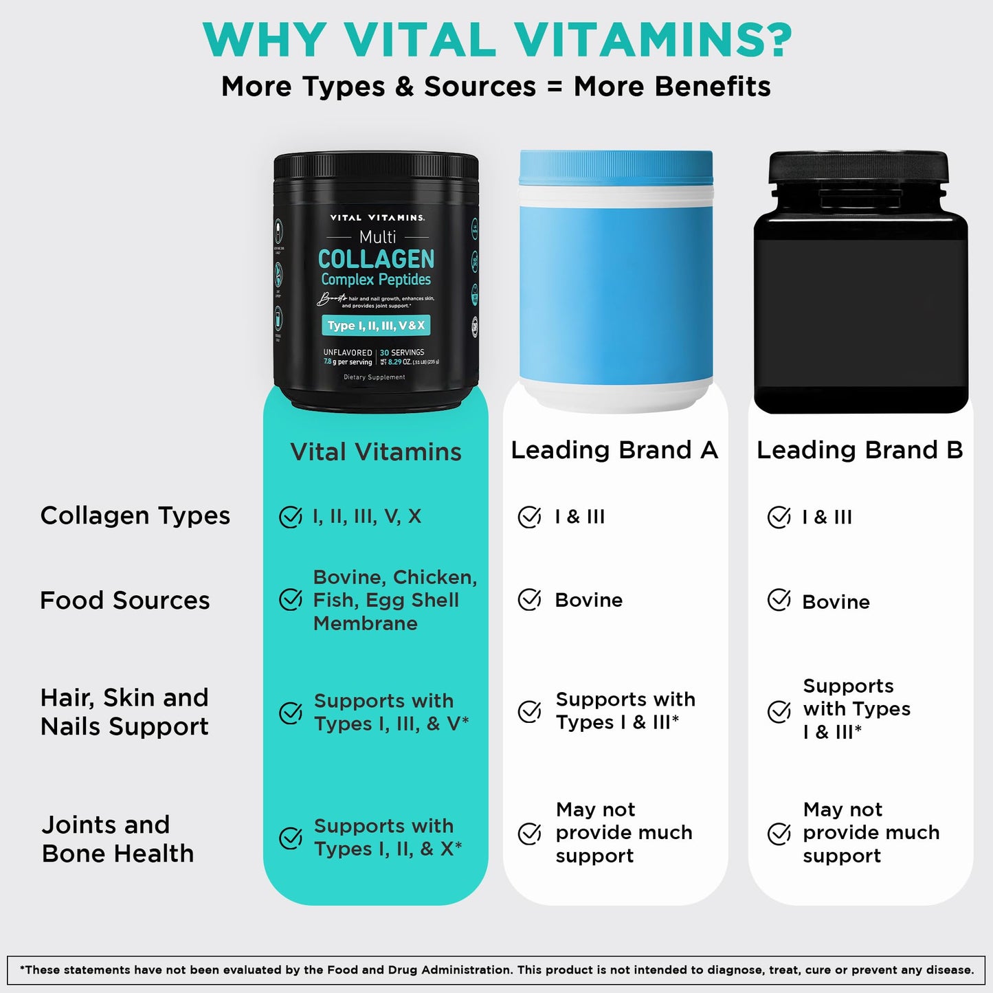 Vital Vitamins Multi Collagen for Women & Men - Type I, II, III, V, X - Grass Fed, Non-GMO - 150 Capsules