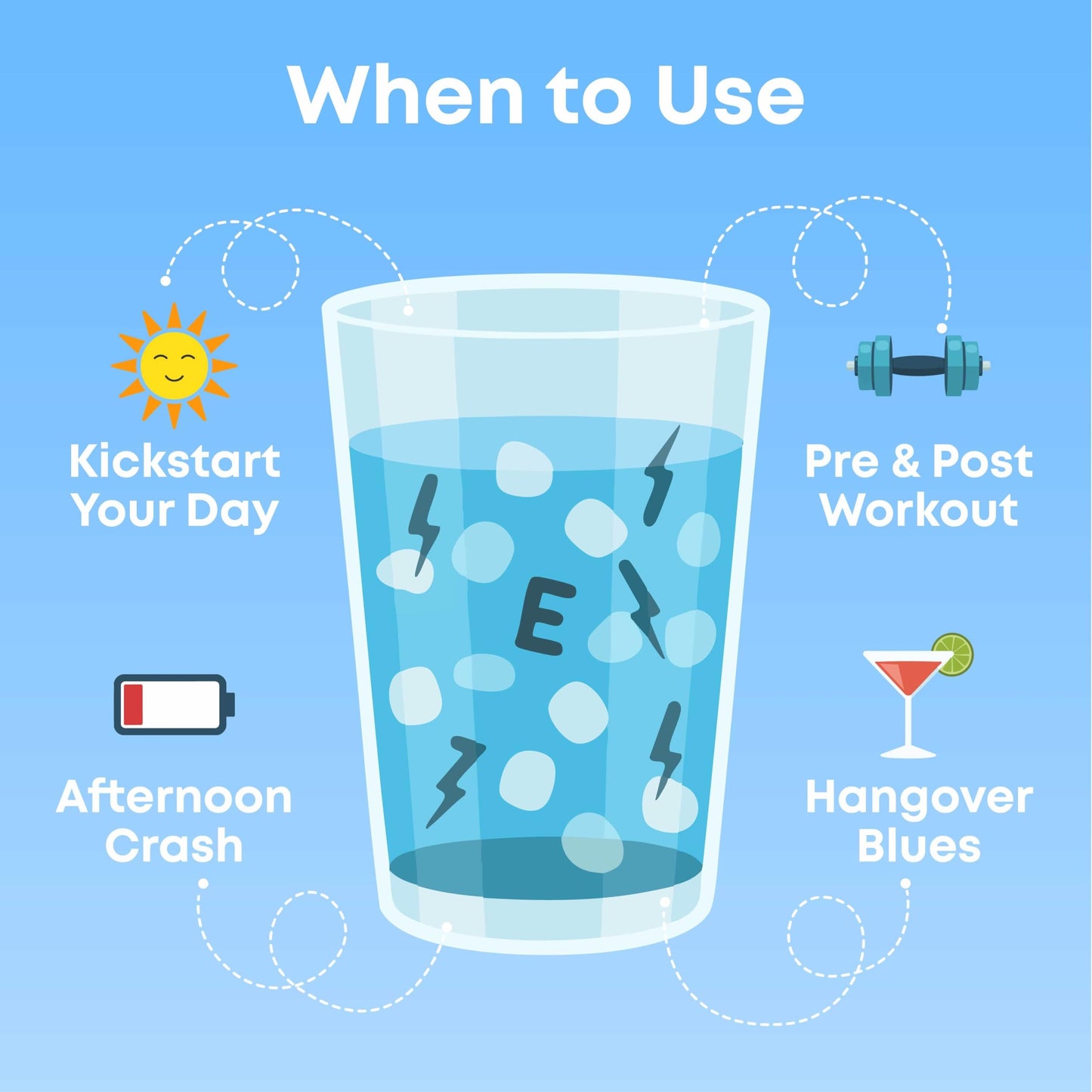 Keppi Electrolytes Powder Packets Assorted Flavors – Sugar Free Hydration Drink Mix with Potassium, Magnesium, Sodium – 30 Hydration Packets – Keto, Vegan, Fasting-Friendly, Zero Calorie - Nirvana Guru