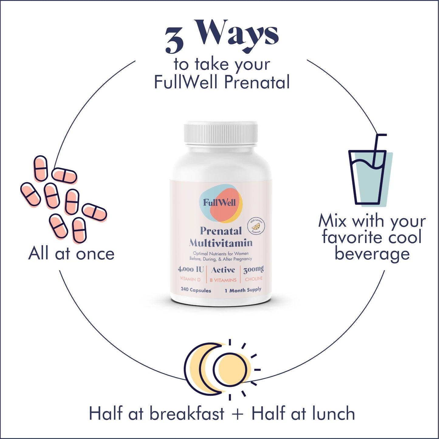 Prenatal Vitamins | Choline, folate, Vitamin D for fetal Growth, Brain Development | 26+ Vital Nutrients | Dietitian-Formulated, OBGYN Recommended, Non-GMO, 3rd Party Tested, 30 Servings Nirvana Guru