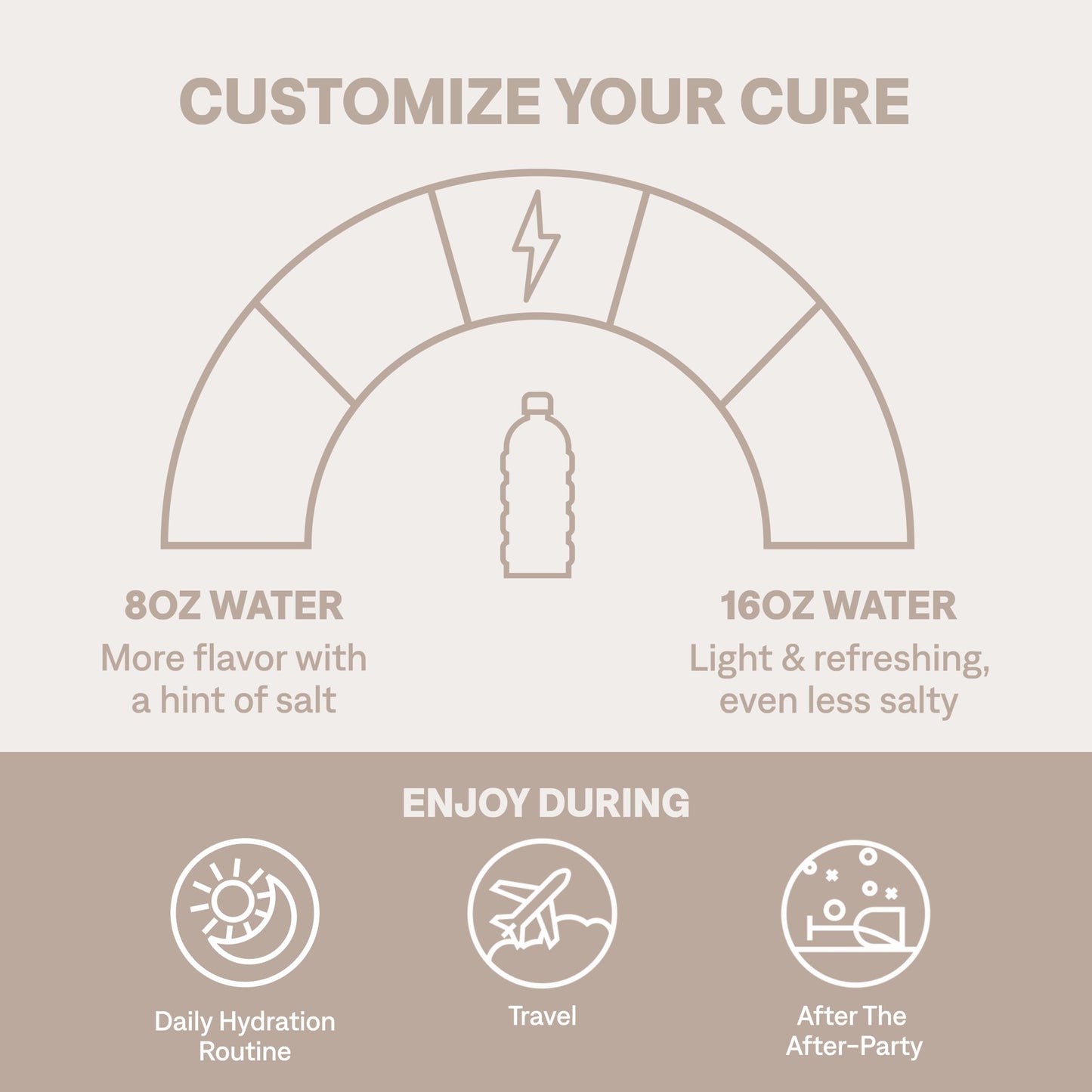 Cure Hydration | Plant-Based Electrolyte Drink Mix | No Added Sugar | FSA & HSA | Dehydration Relief Powder Made with Coconut Water | Non-GMO | Vegan | Pouch of 14 Packets - Berry Pomegranate