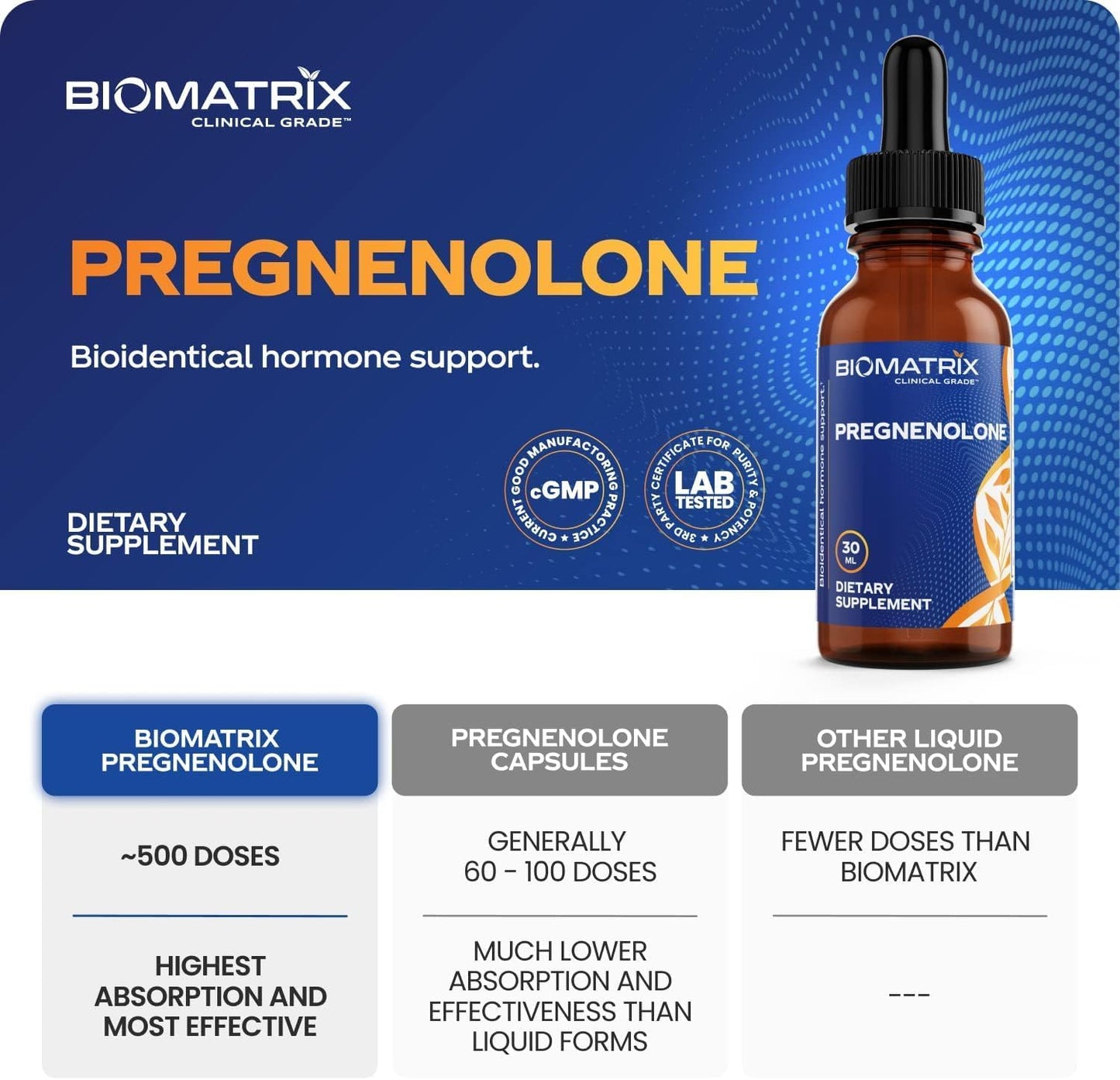 BioMatrix Pregnenolone Supplement, Sublingual Micronized Liquid for Memory, Mood, Brain Health | 3X Better Absorption Than Capsules (30 ml) - 30-60 Day Supply Nirvana Guru