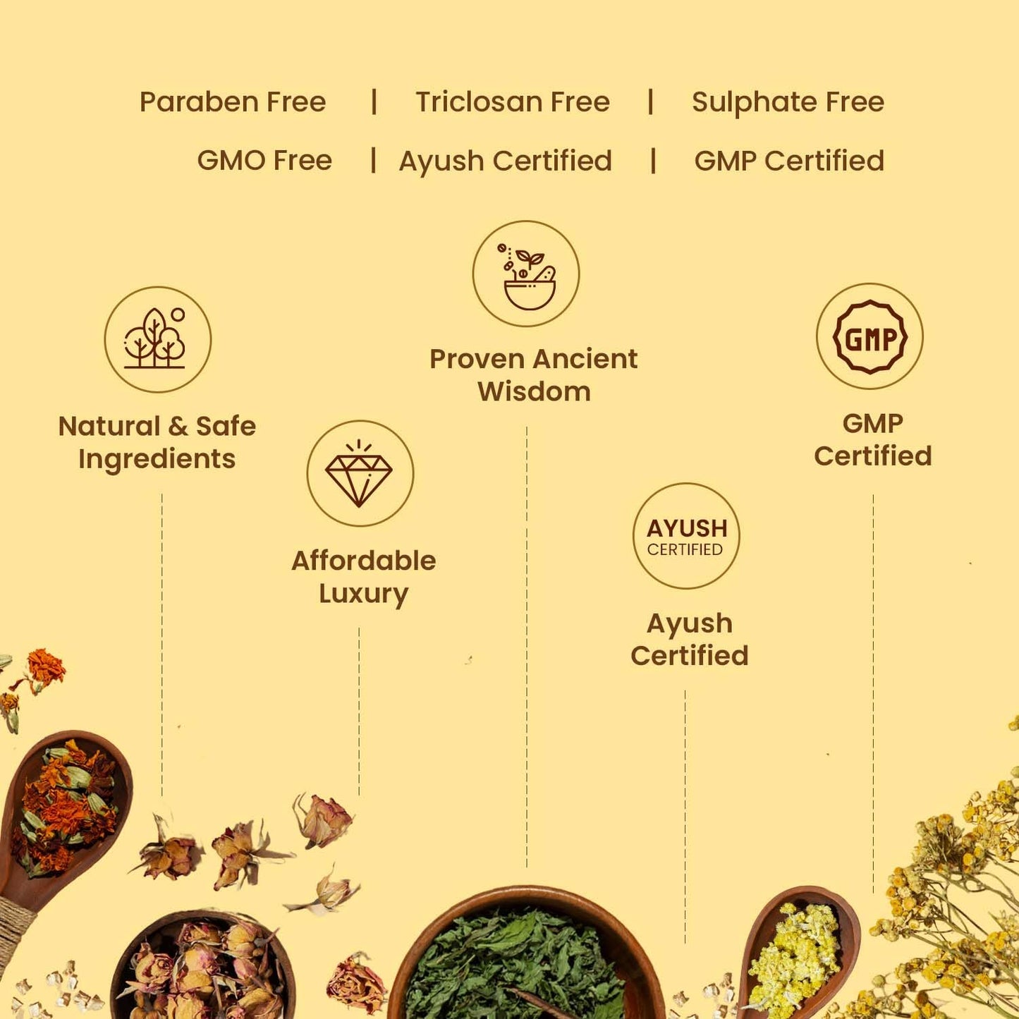Mellow Herbals Ayurvedic Anti-Wrinkle Skin Firming Cream (50Gm) | Moisturizes & tightens skin | Babachi Ark, Arjuna Bark & Green Apple Extracts | Ayush Certified | GMO, Paraben and Silicone Free Nirvana Guru