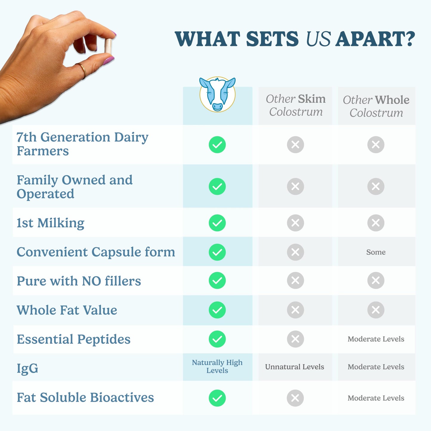 Colostrum Supplement Powder for Gut Health, Immune Support, Muscle Recovery & Wellness | Natural IgG Pure Whole Bovine Colostrum Superfood, Unflavored, 60 Servings Nirvana Guru