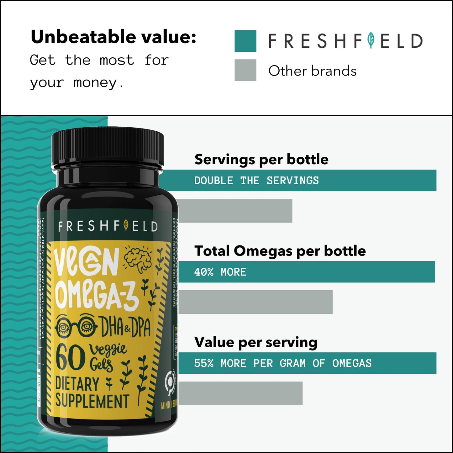 Freshfield Vegan Omega 3 DHA: Algae Oil, Most Reviewed, Carrageenan Free, Sustainably Sourced, Tested, No Heavy Metals, Fish Oil Alt, Plant Based Omega. Supports Heart, Brain, Joint Health w/DPA Nirvana Guru