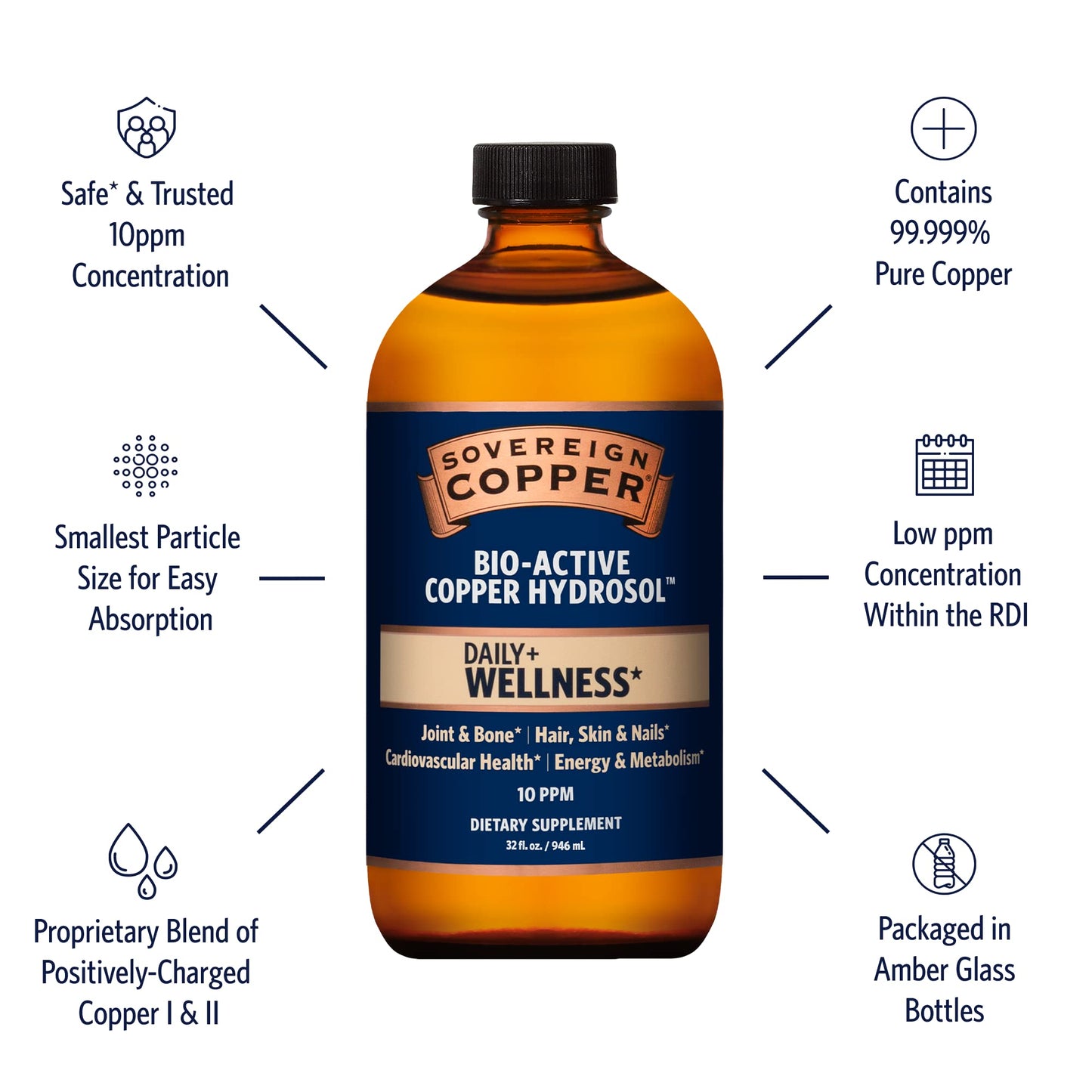 Sovereign Copper Bio-Active Copper Hydrosol, 8oz Nirvana Guru