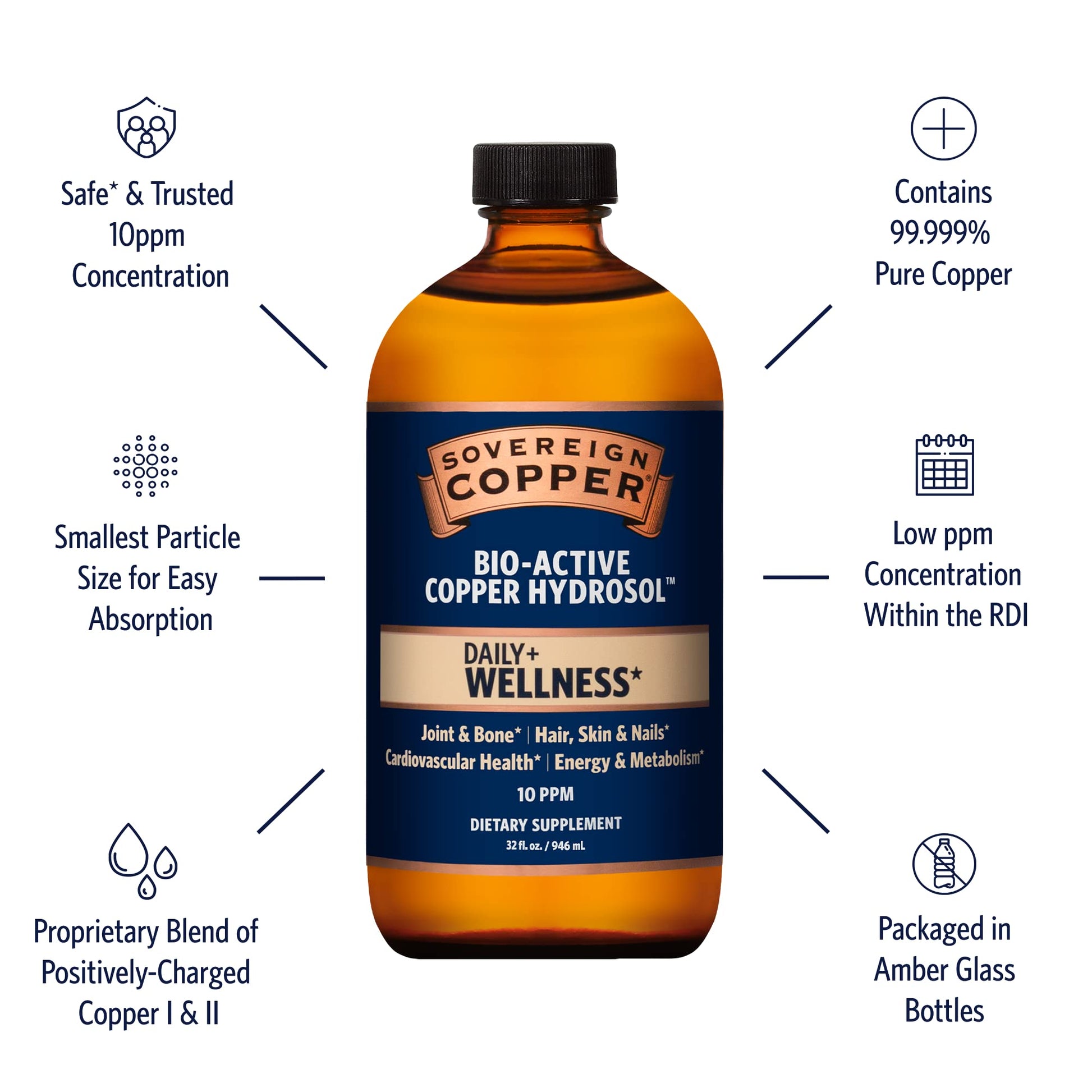 Sovereign Copper Bio-Active Copper Hydrosol, 8oz Nirvana Guru