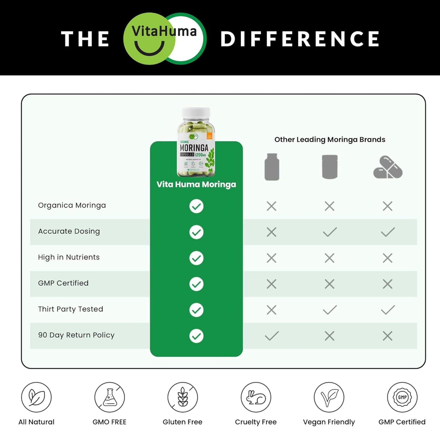 Organic Moringa, Nutrient-Dense Antioxidant Support with Vitamin C, A, E, Calcium, Potassium, Iron, Magnesium, Protein & Amino Acids for Hydration & Energy, Vegan, 1200 MG Per Serving, 90 CT