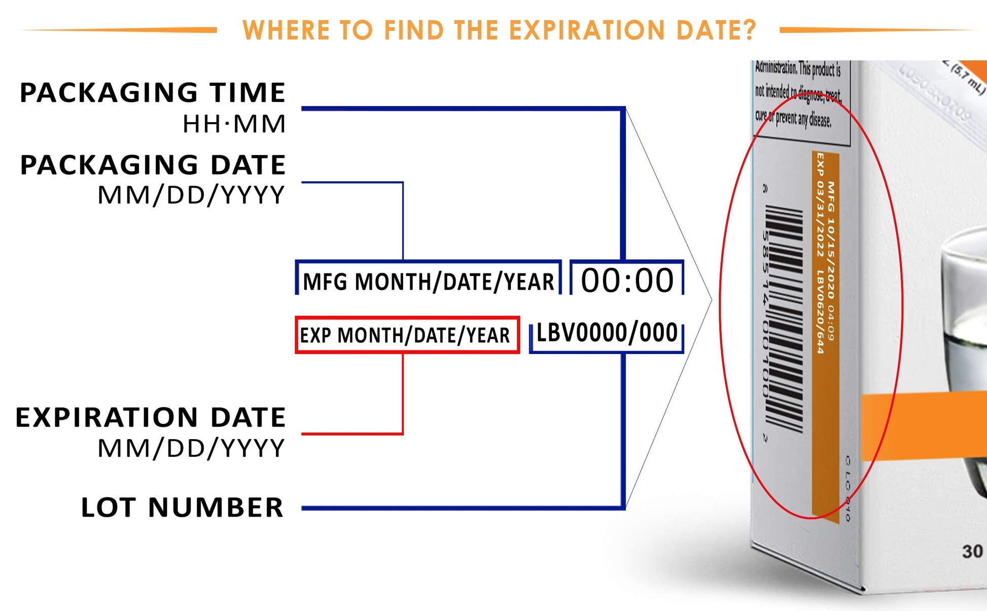 LivOn Laboratories Lypo–Spheric Liposomal Vitamin C 1000mg - No Sugar, Immune Support, Plant Based - Easy to Swallow, Absorbable, Individual Packets - Non–GMO, Gluten Free(0.2floz30 Packets) Nirvana Guru