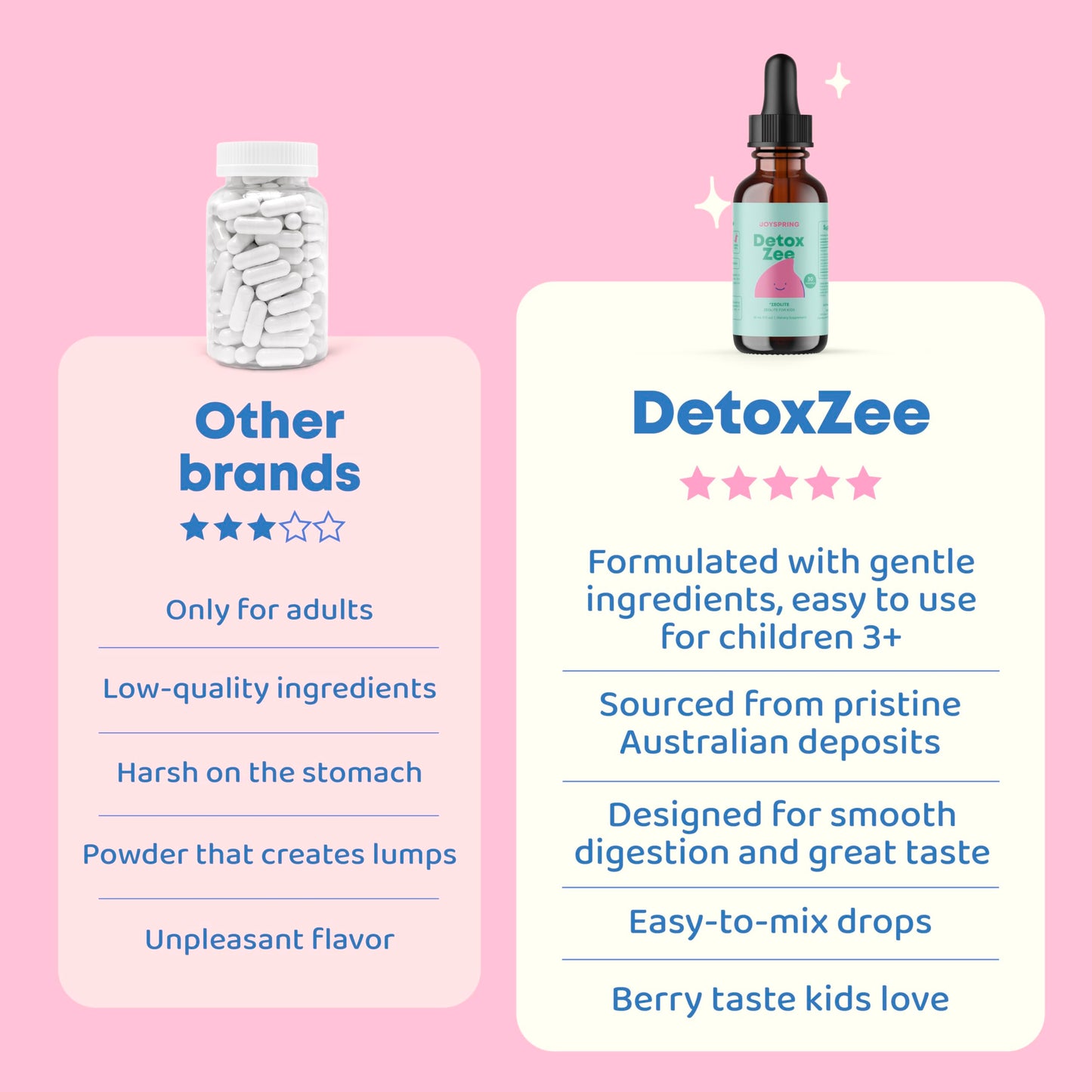 JoySpring Zeolite Drops for Kids – Natural Berry Flavor with Vitamin D3 – Supports Wellness & Everyday Vitality – 30-Day Supply Nirvana Guru