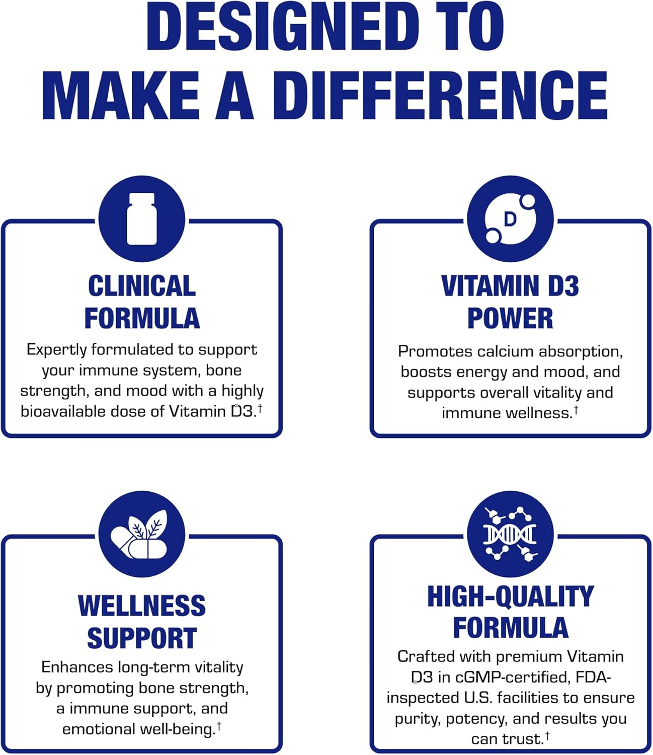 High Absorption Vitamin D3 1000IU - Clinical Formula Adult Vitamin D Supplement for Men and Women for Bone Teeth Muscle Mood and Immune Support - Easy to Swallow VIT D3 25 mcg - 100 Servings Nirvana Guru