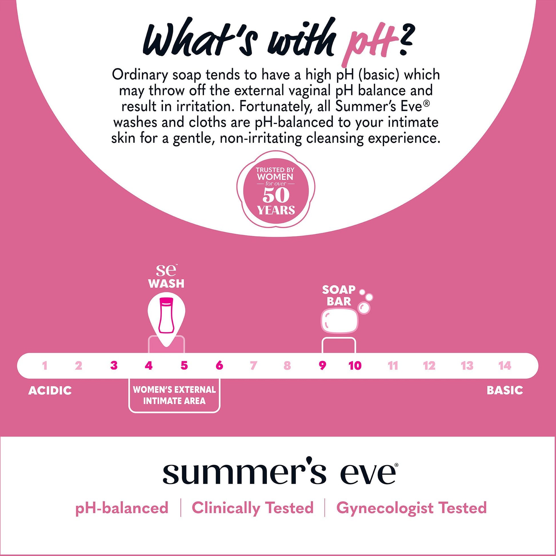 Summer's Eve, Ultimate Odor Control, Feminine Body Wash with Boric Acid, Removes Odor, Feminine Wash with pH Balance, 15 Fl Oz Nirvana Guru