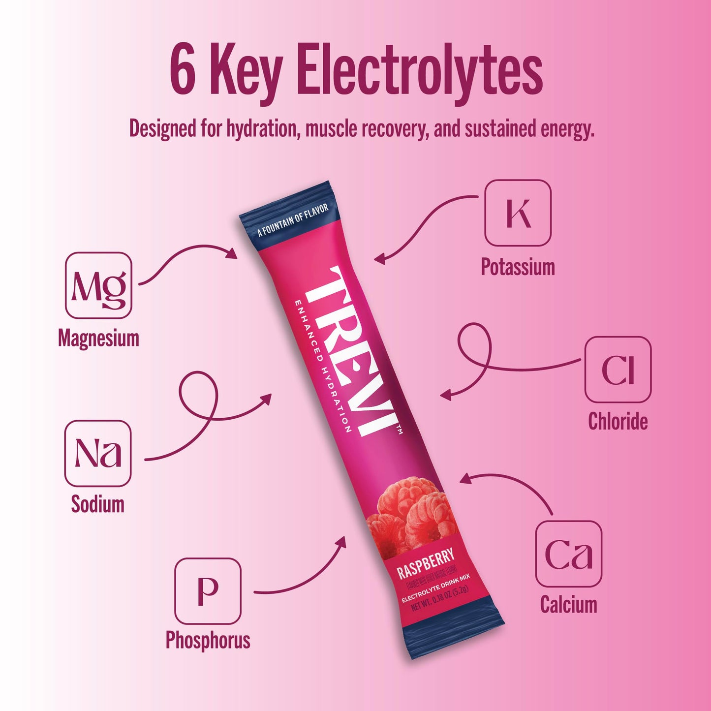 TREVI™ Sugar Free Electrolytes - Drink Mix Hydration Powder Packets - 28 Count - Variety Pack 1