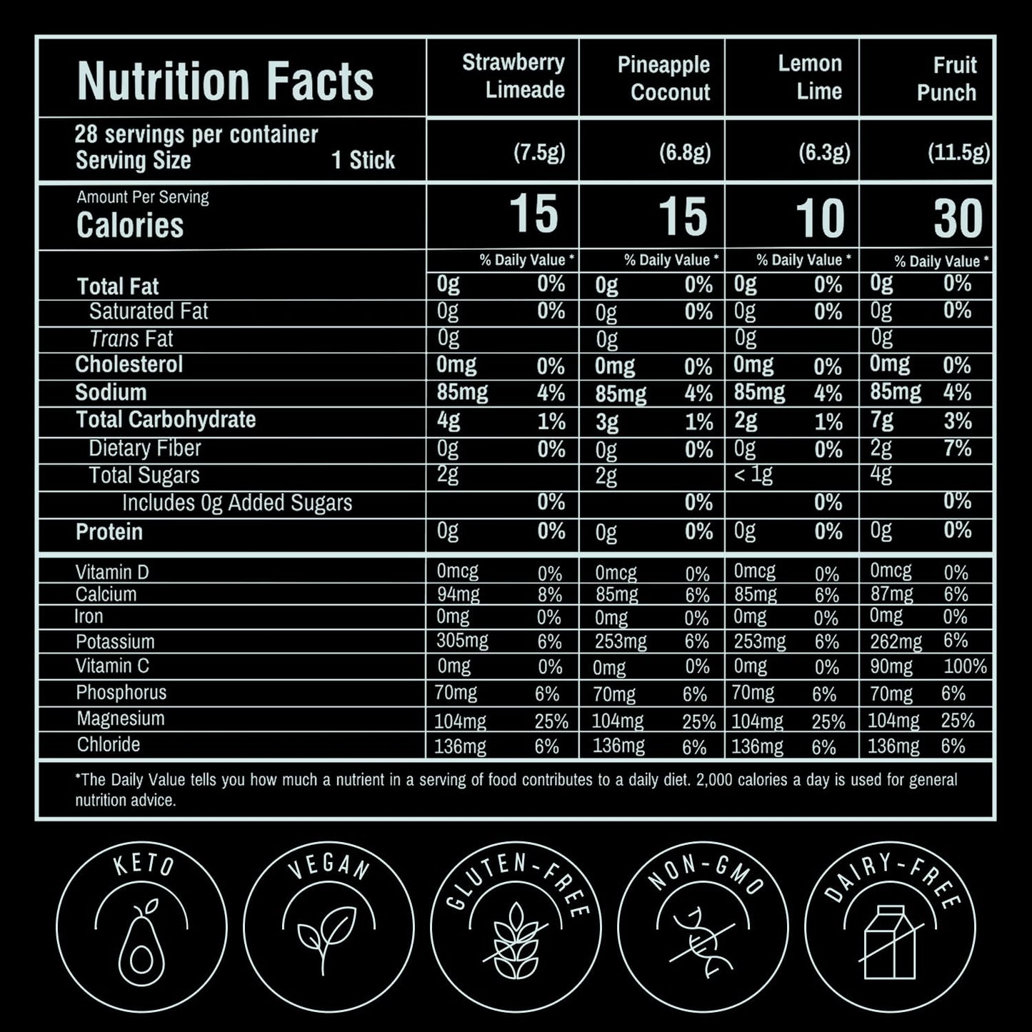 FlavCity Electrolytes Powder Packets - 28 Hydration Packets, Variety Pack - No Added Sugar - Hydration Powder with Real Fruit & Unrefined Sea Salt - Keto & Gluten-Free (28 Stick Packs) Nirvana Guru