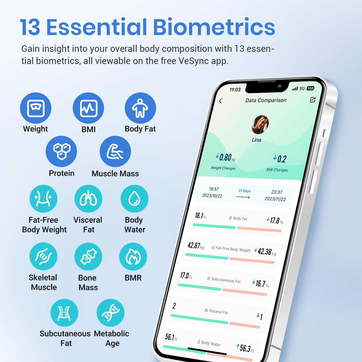 Etekcity Smart Scale for Body Weight FSA HSA Store Eligible, Bathroom Digital Weighing Scale with BMI, Body Fat, Muscle Mass, Accurate Bluetooth Home User Health Equipment Sync Apps Nirvana Guru