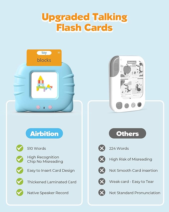 510 Words, Talking Flash Cards for Toddler 1 2 3 4 Year Olds, Language Learning Tools, Pocket Speech Therapy Tools, Autism Aids, Montessori Tools with 31 Themes, Children's Sensory Educational Tools nirvanaguru