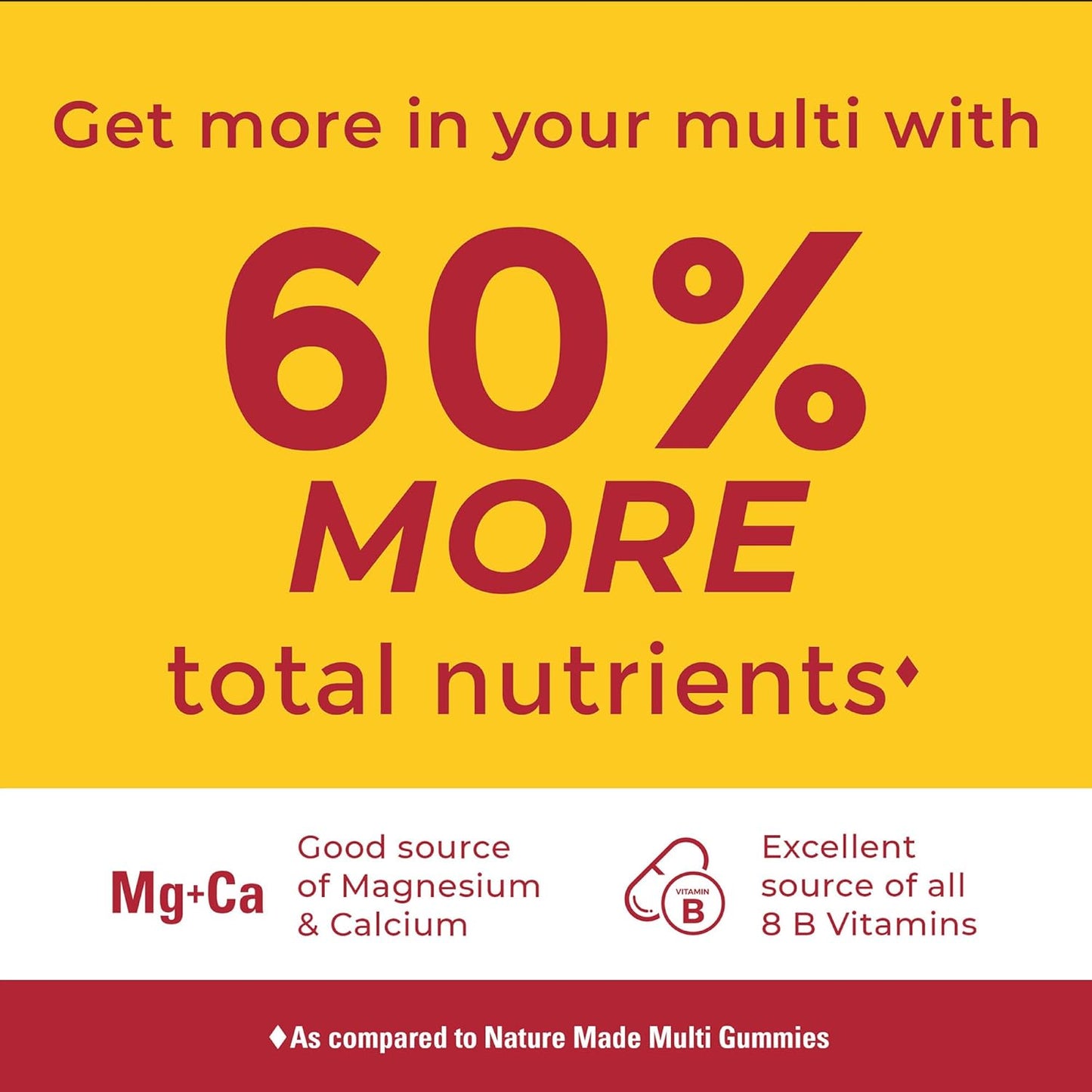 Nature Made Advanced Multivitamin Gummies for Her with Magnesium Citrate, Calcium & All 8 B Vitamins, Multivitamin for Women, 90 Gummies, 30 Day Supply - Nirvana Guru